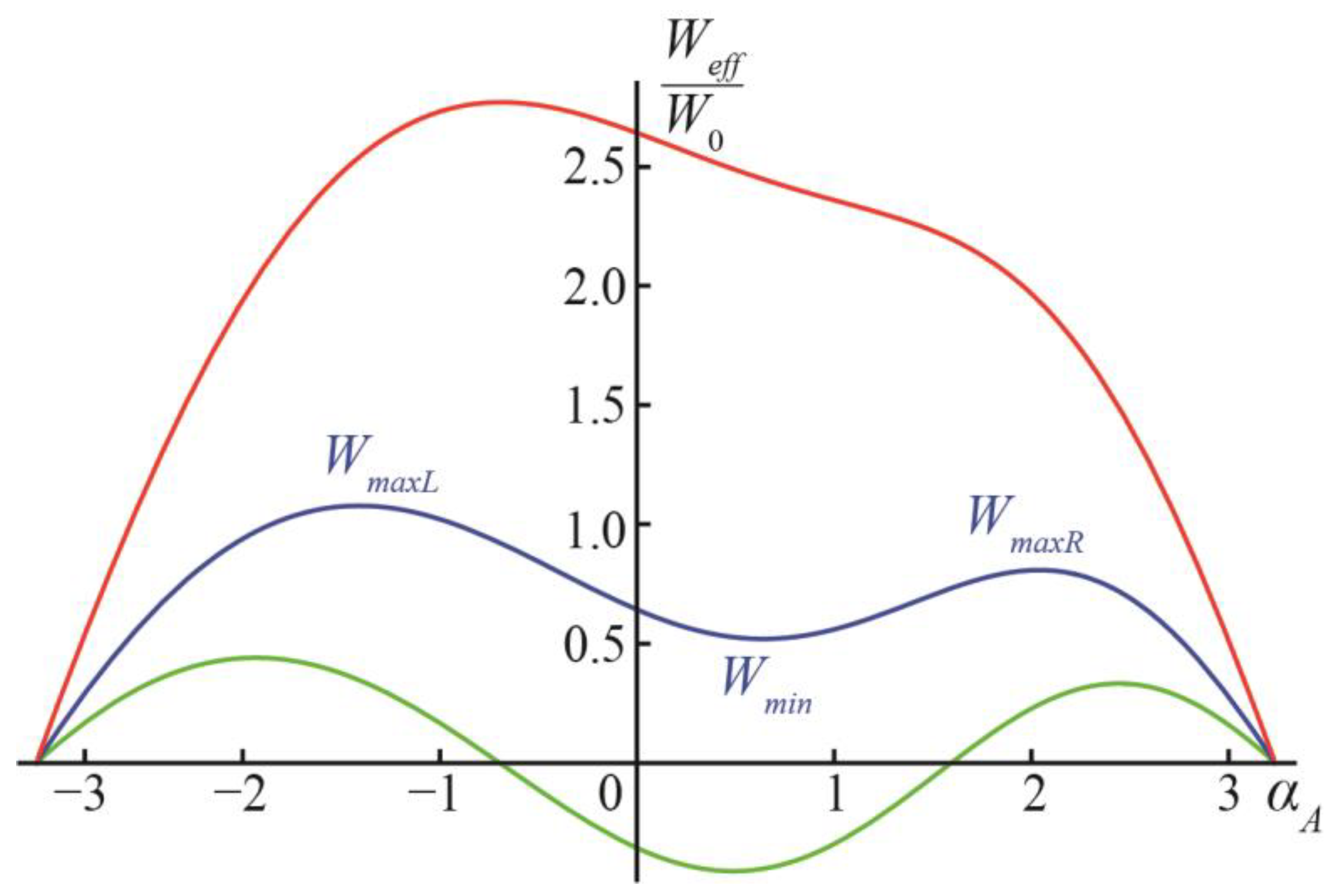 Membranes 13 00025 g003