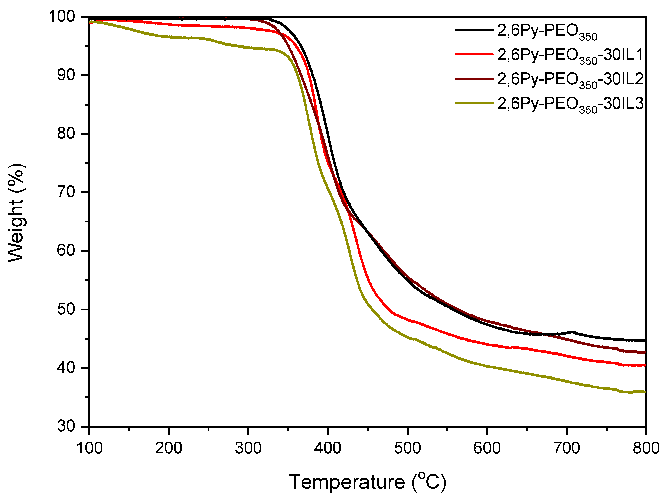 Membranes 13 00026 g003