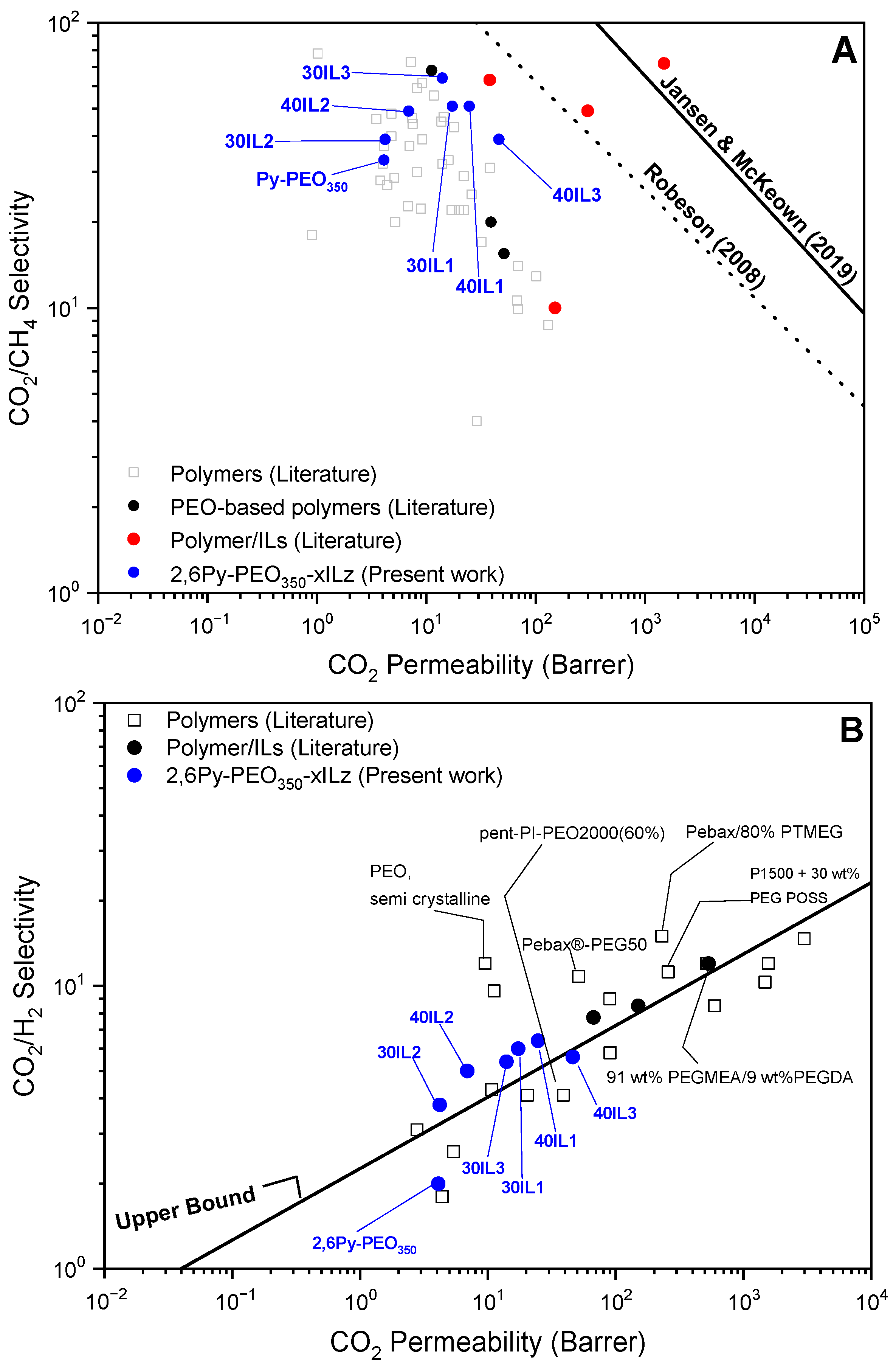 Membranes 13 00026 g006