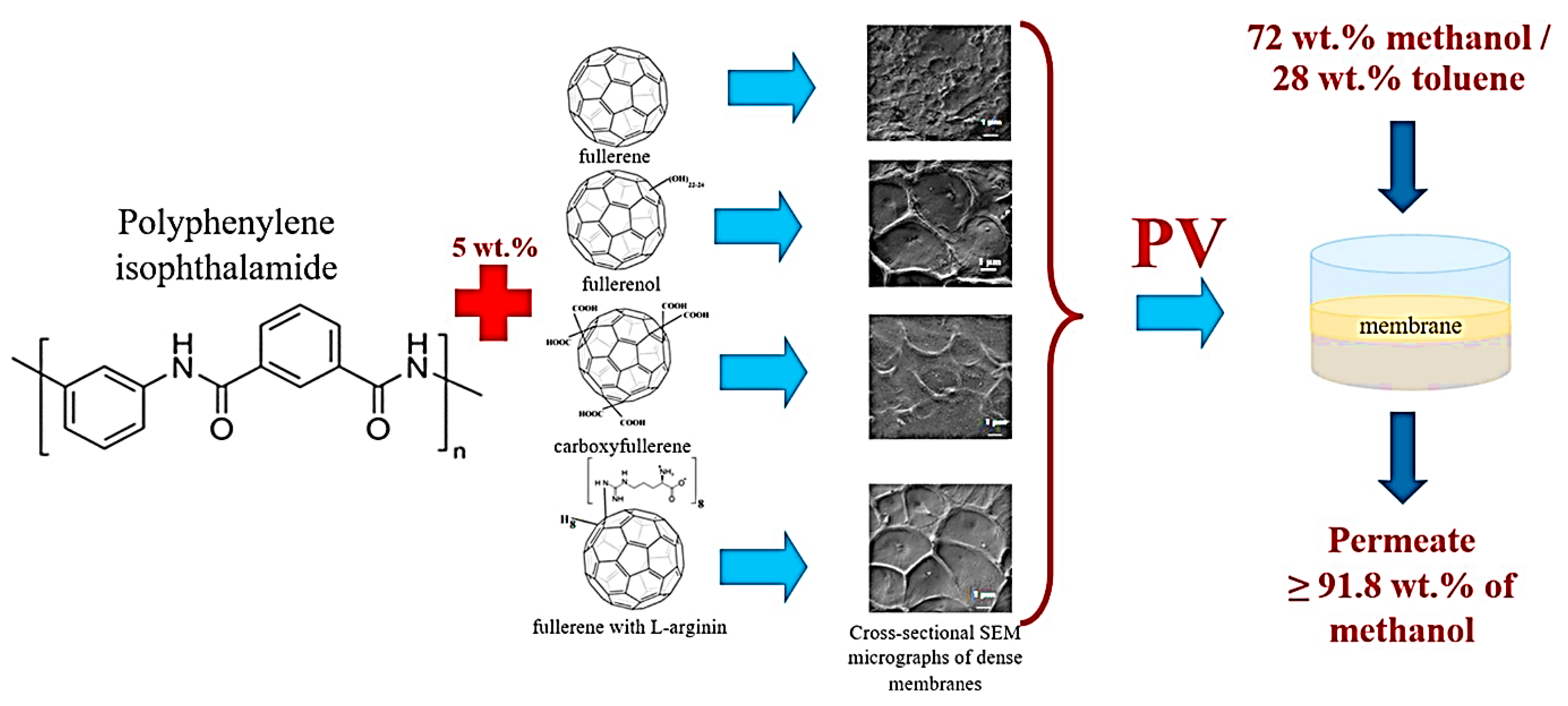 Membranes 13 00027 g007 Membranes 13 00027 g007