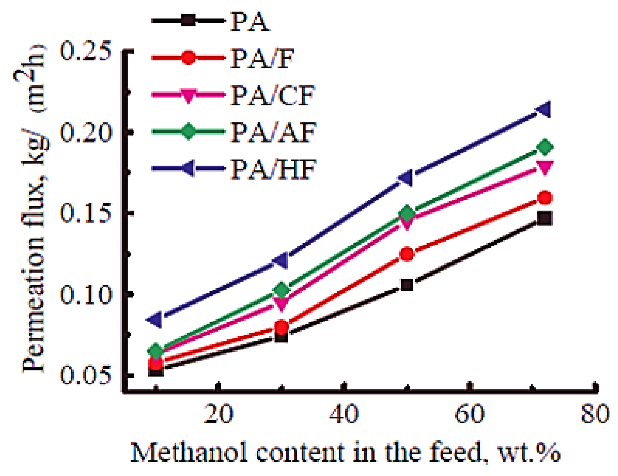 Membranes 13 00027 g008 Membranes 13 00027 g008