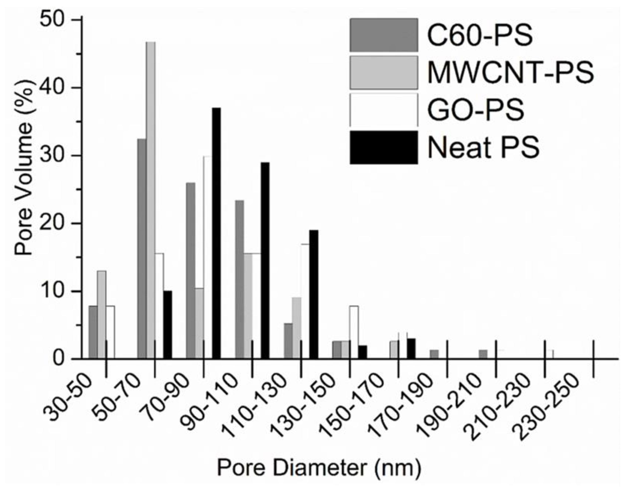 Membranes 13 00027 g009 Membranes 13 00027 g009