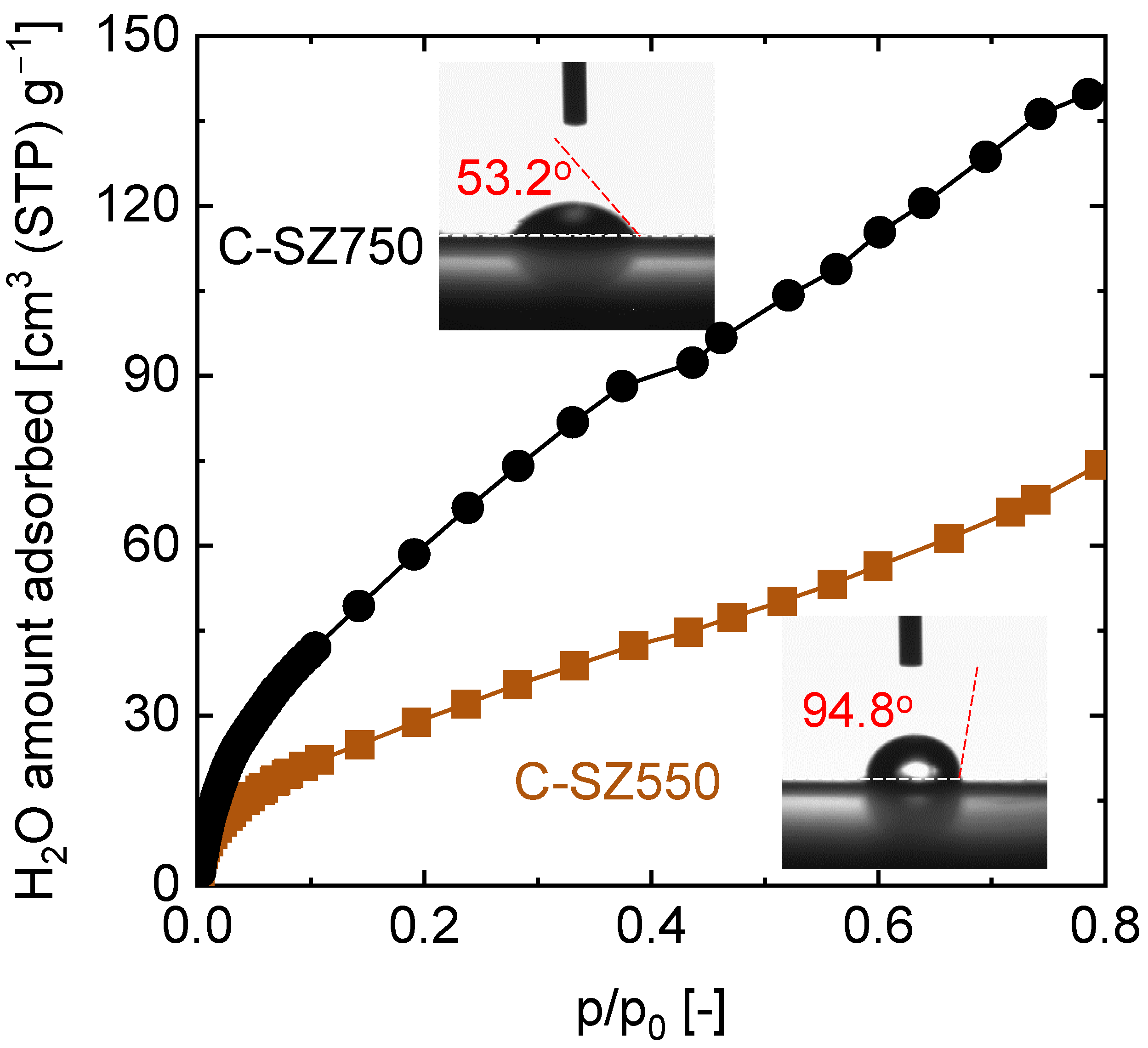 Membranes 13 00030 g006 Membranes 13 00030 g006