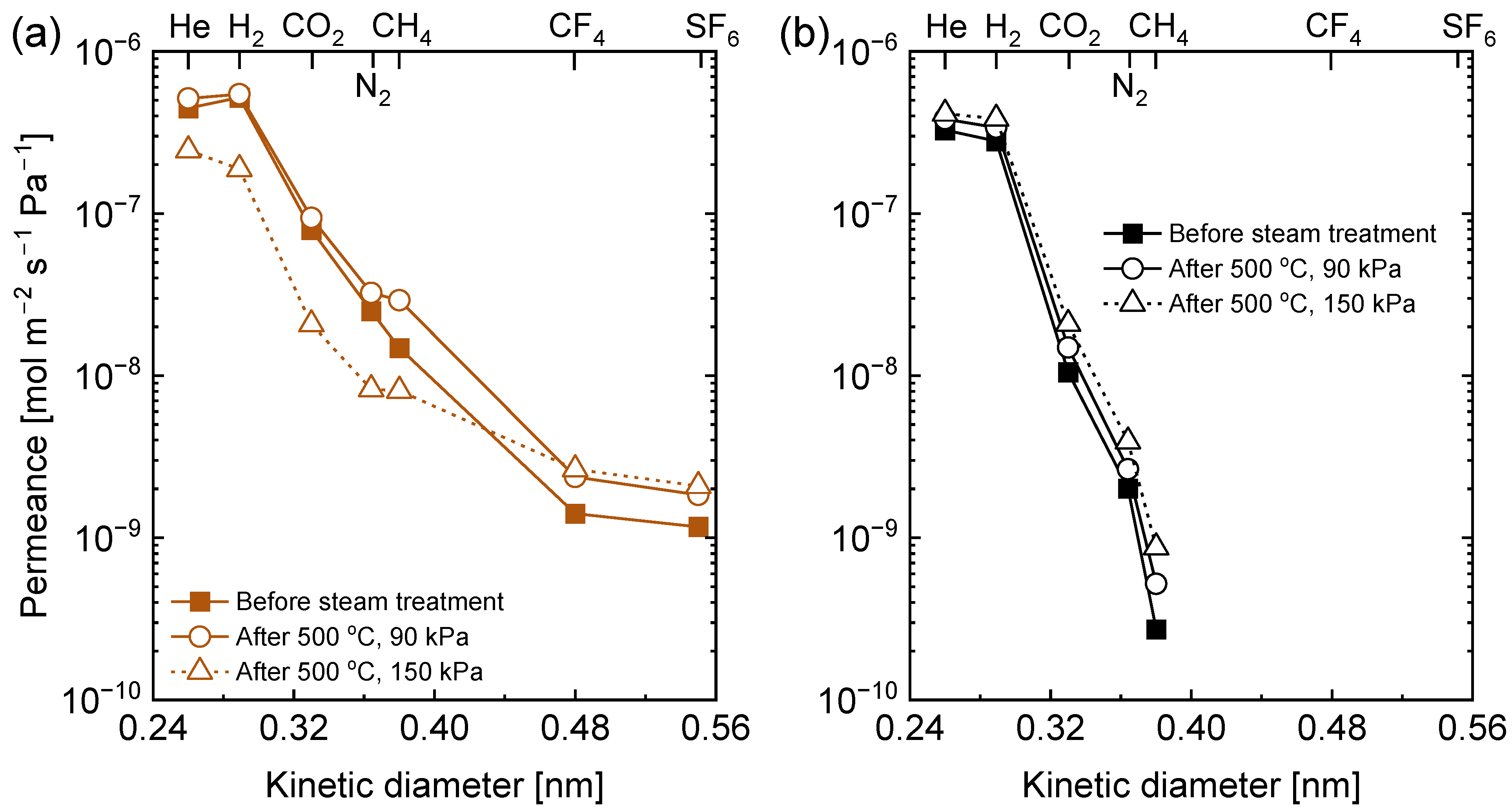 Membranes 13 00030 g011 Membranes 13 00030 g011
