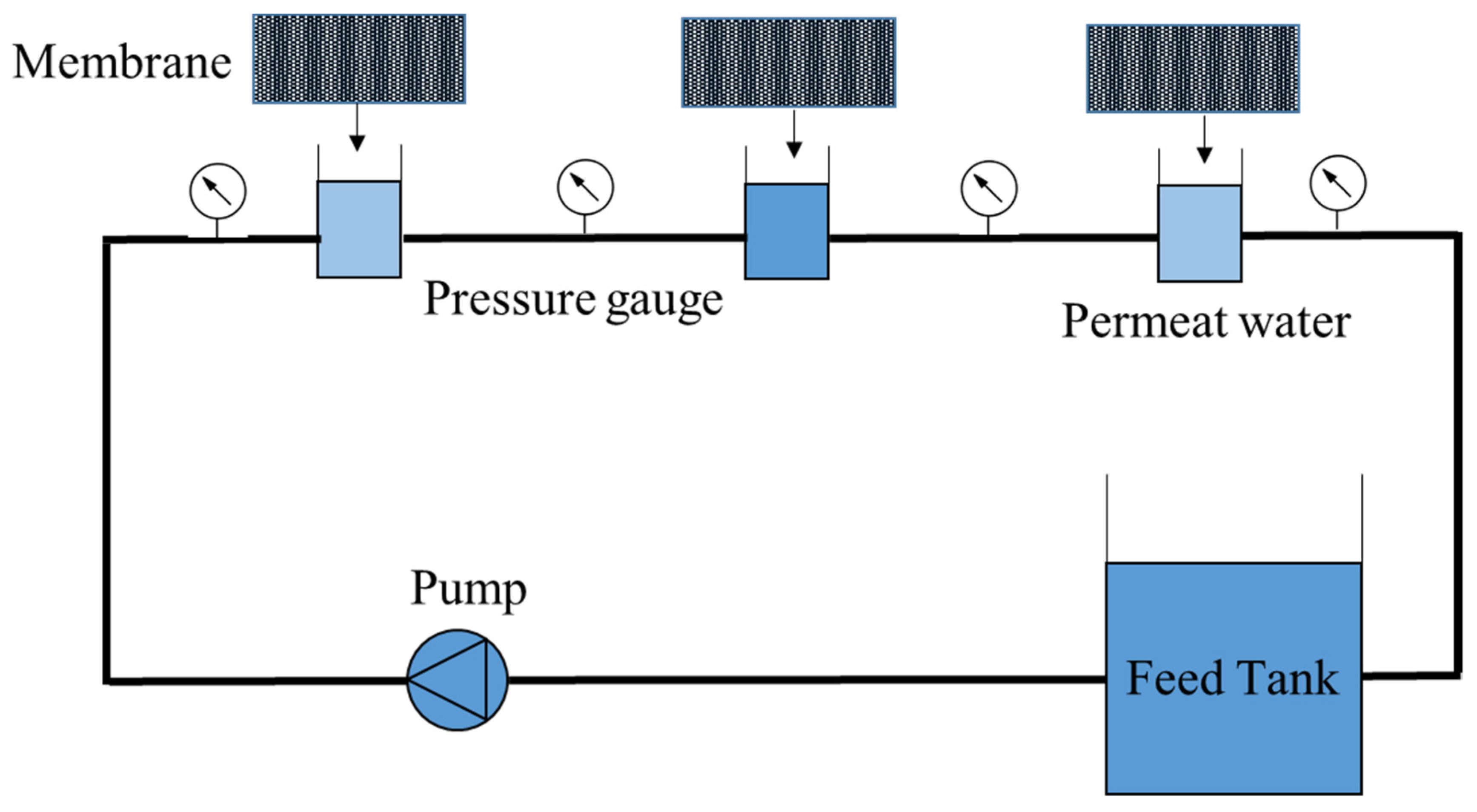 Membranes 13 00031 g001 Membranes 13 00031 g001