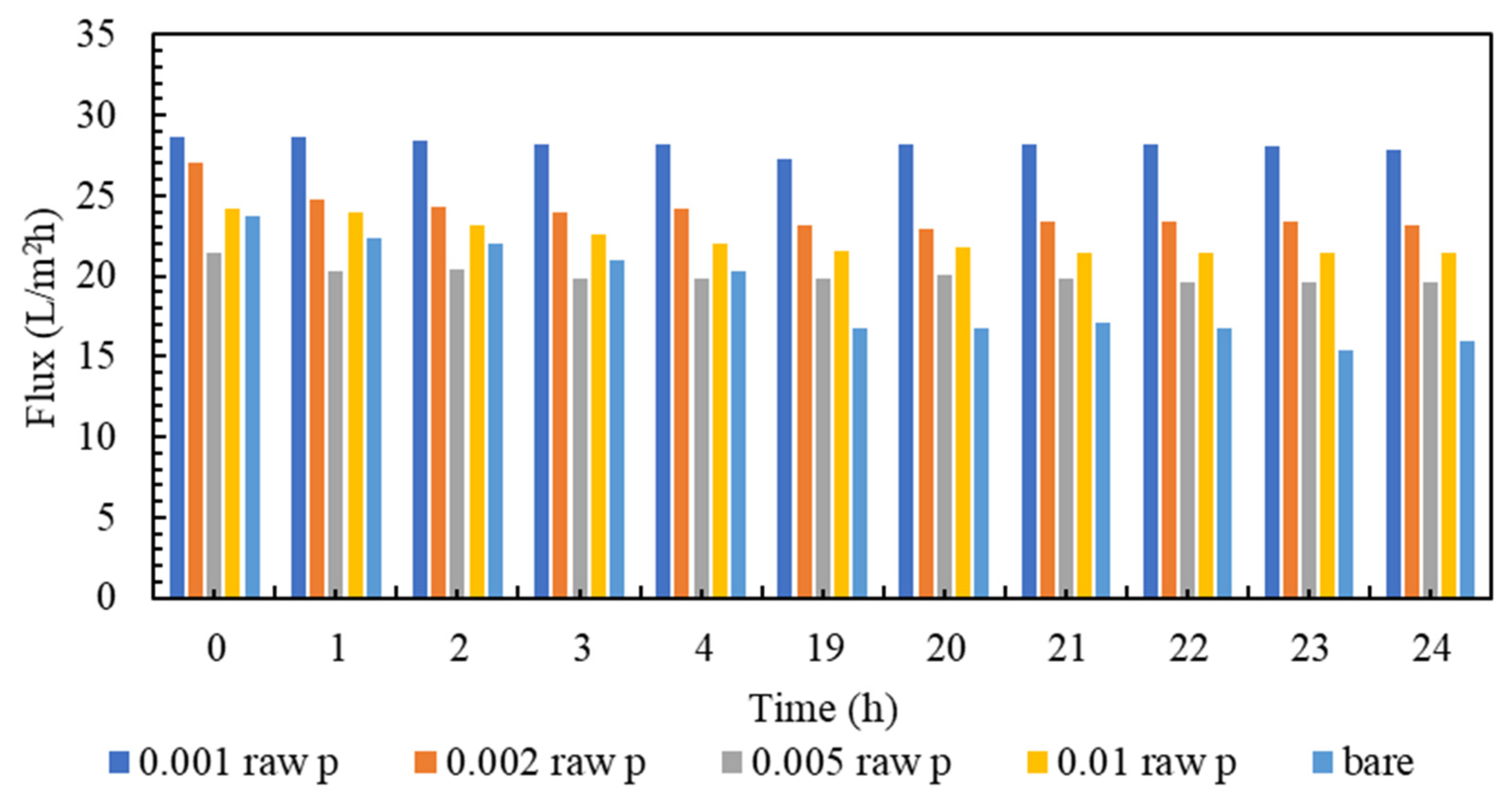 Membranes 13 00031 g007 Membranes 13 00031 g007