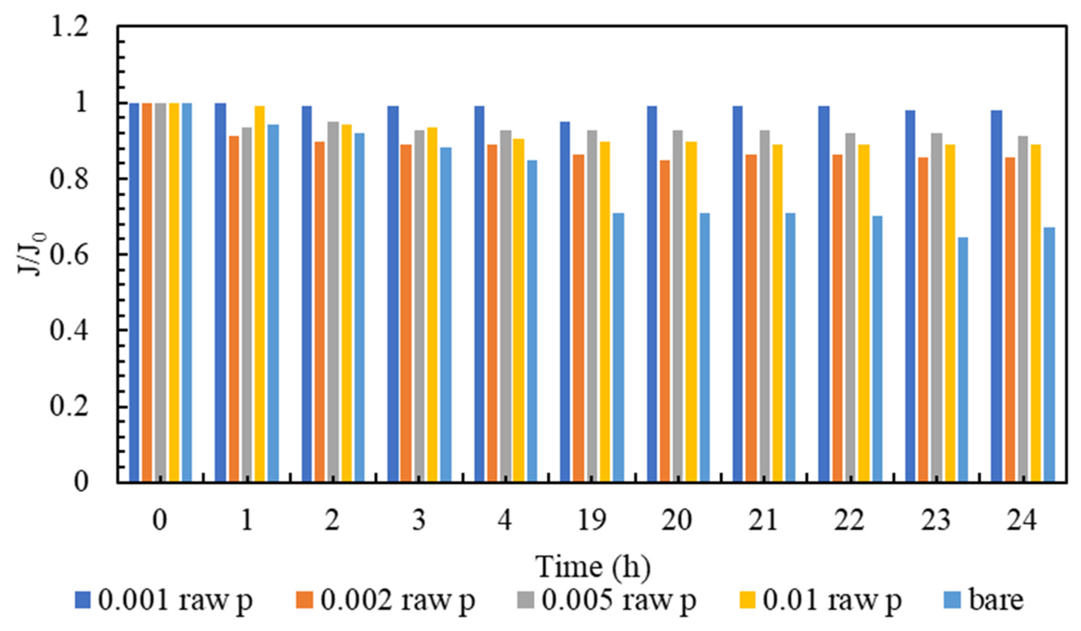Membranes 13 00031 g008 Membranes 13 00031 g008