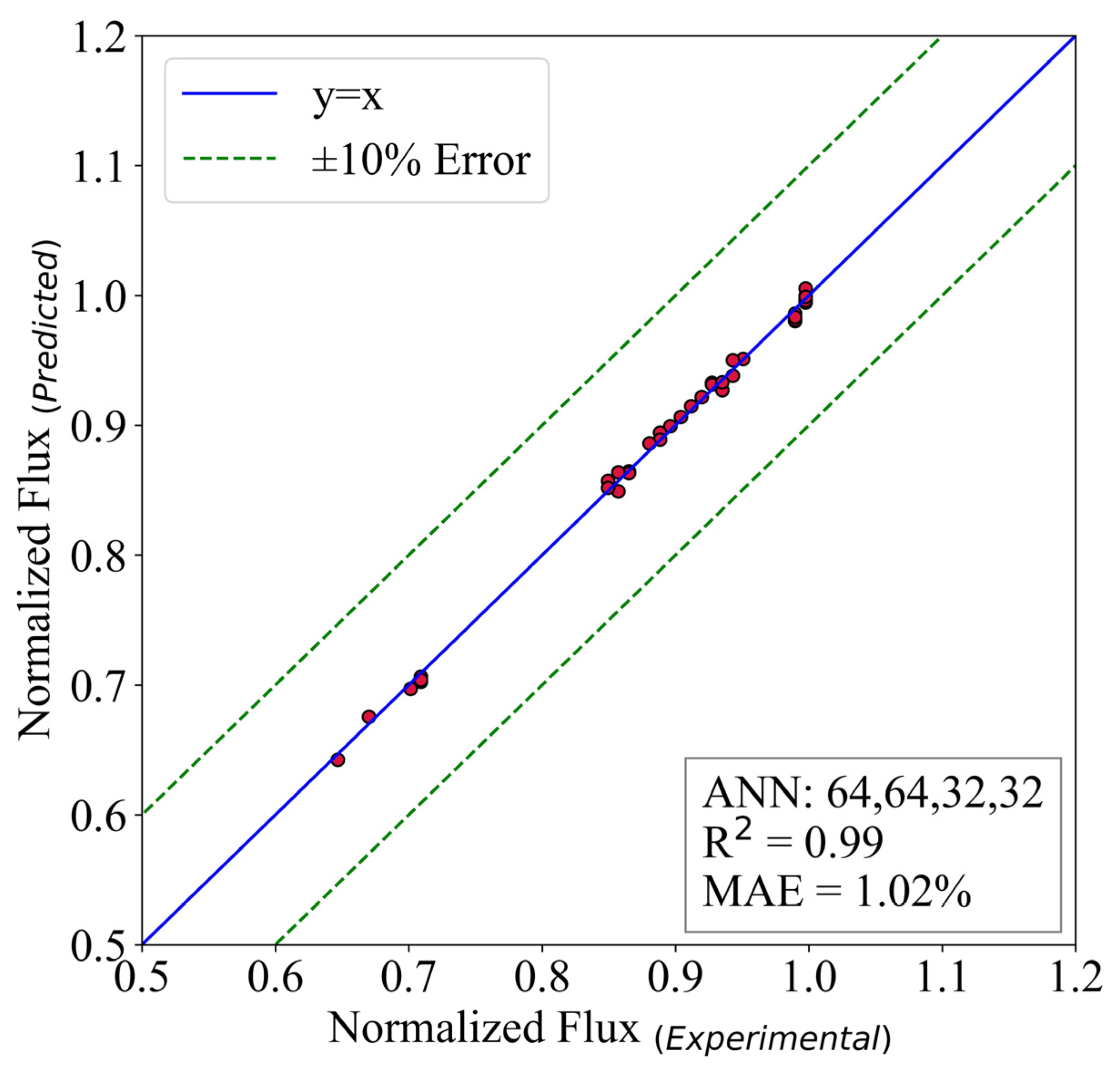 Membranes 13 00031 g011 Membranes 13 00031 g011