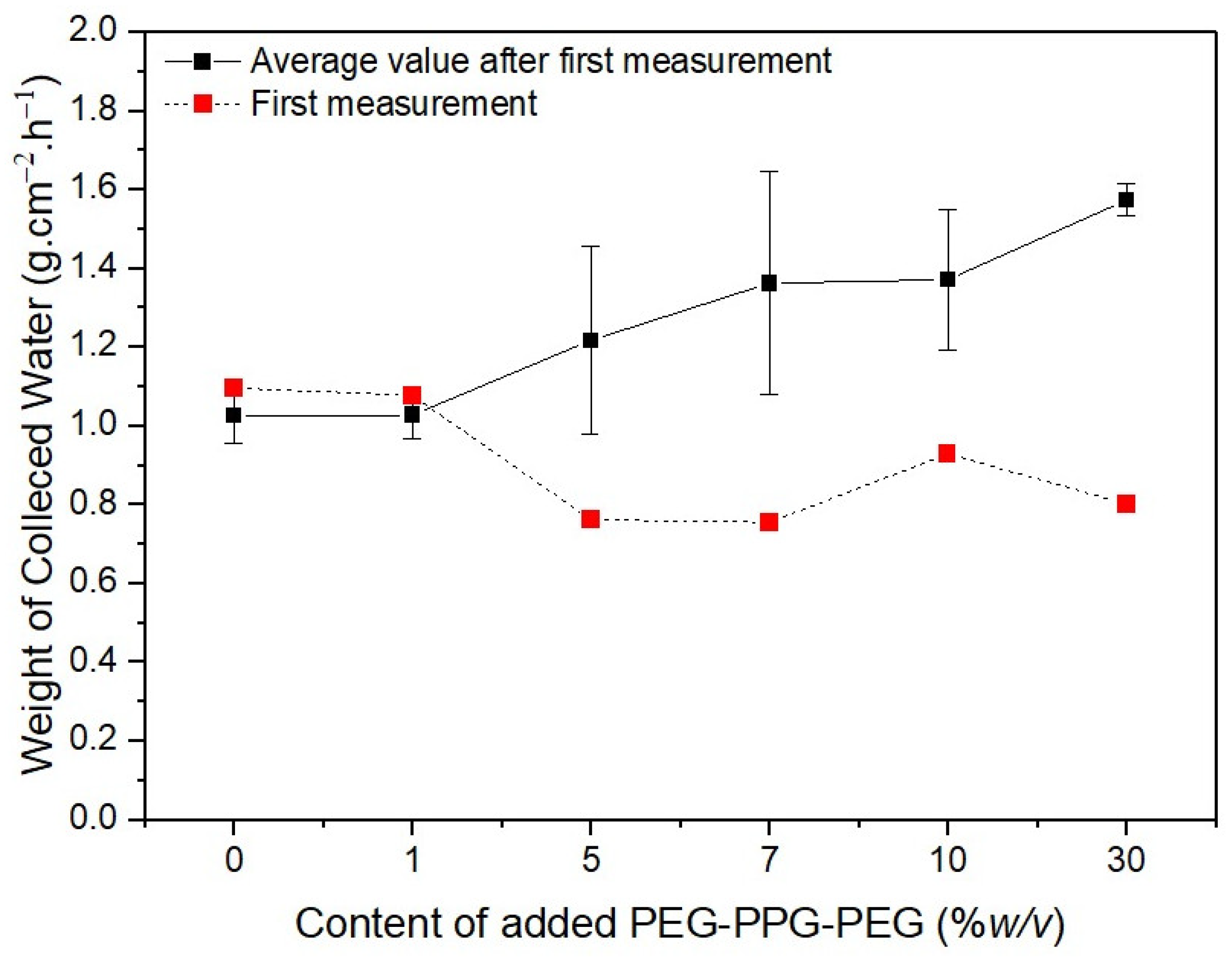 Membranes 13 00032 g009