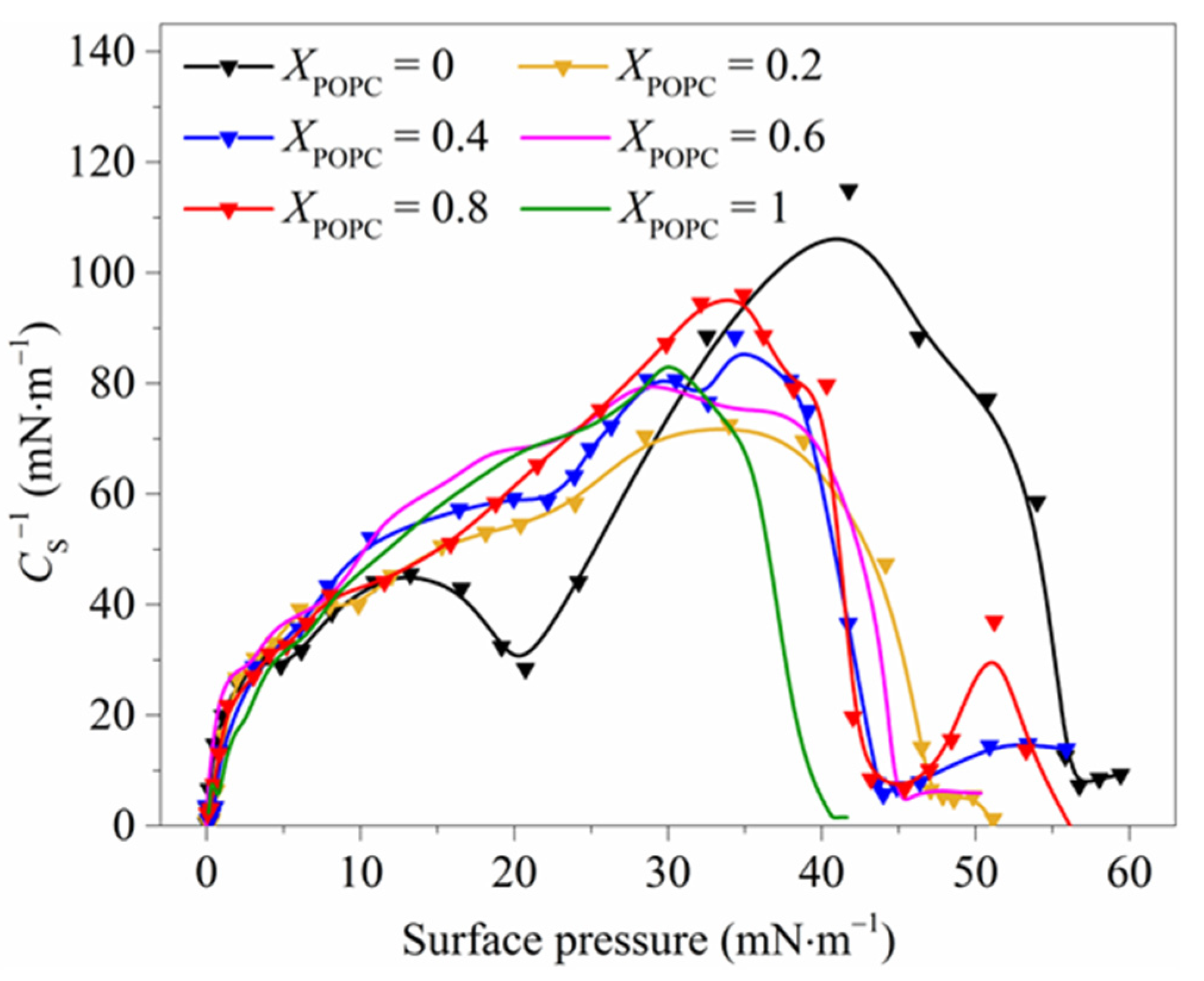 Membranes 13 00033 g002 Membranes 13 00033 g002