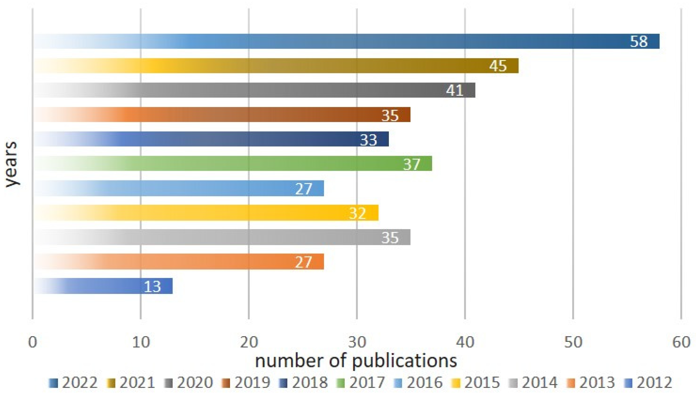 Membranes 13 00034 g002 Membranes 13 00034 g002