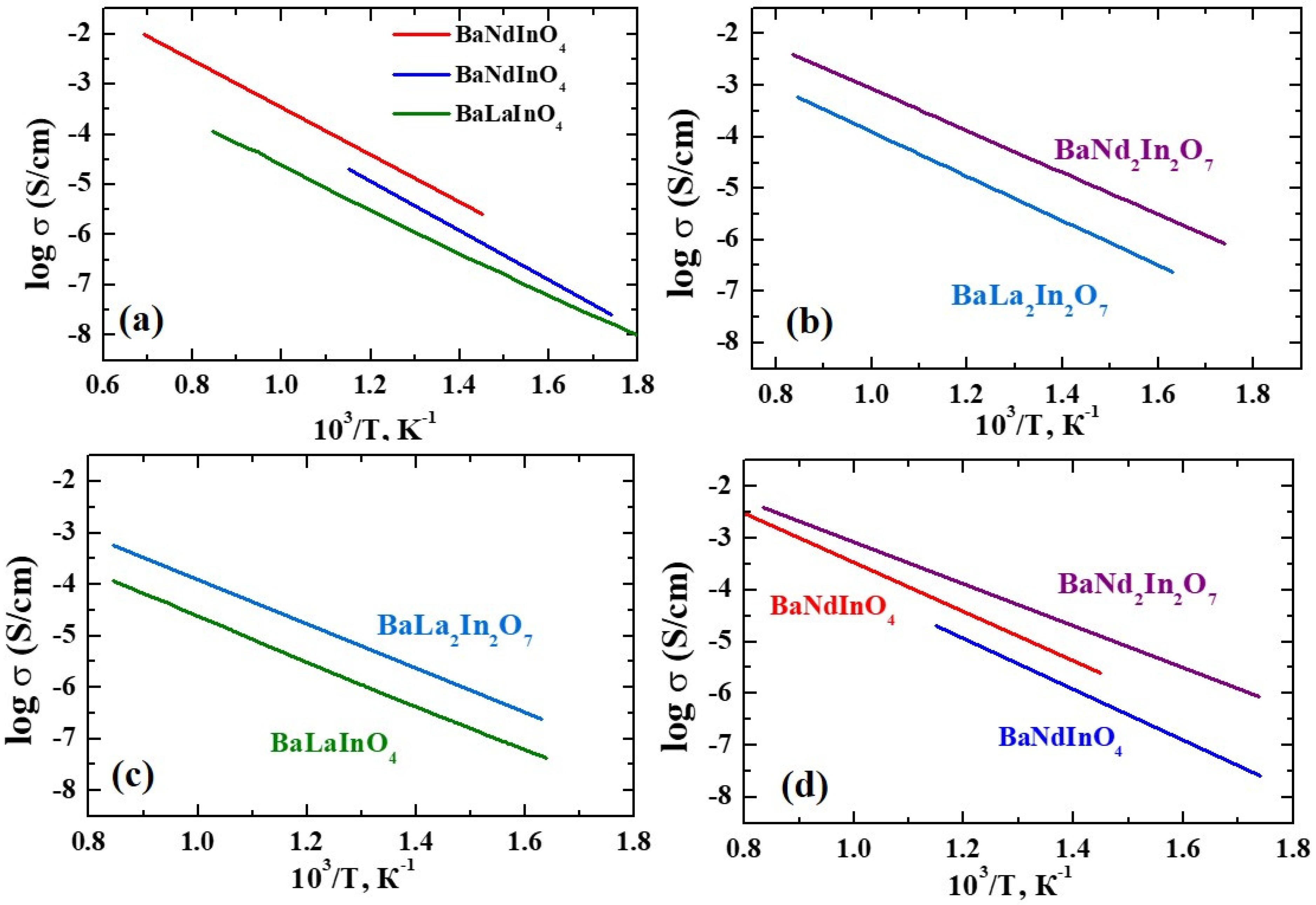 Membranes 13 00034 g004 Membranes 13 00034 g004
