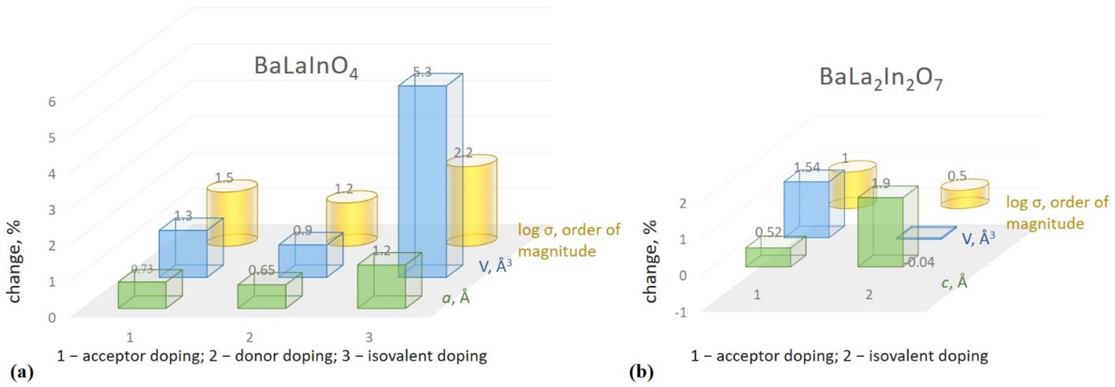 Membranes 13 00034 g005 Membranes 13 00034 g005