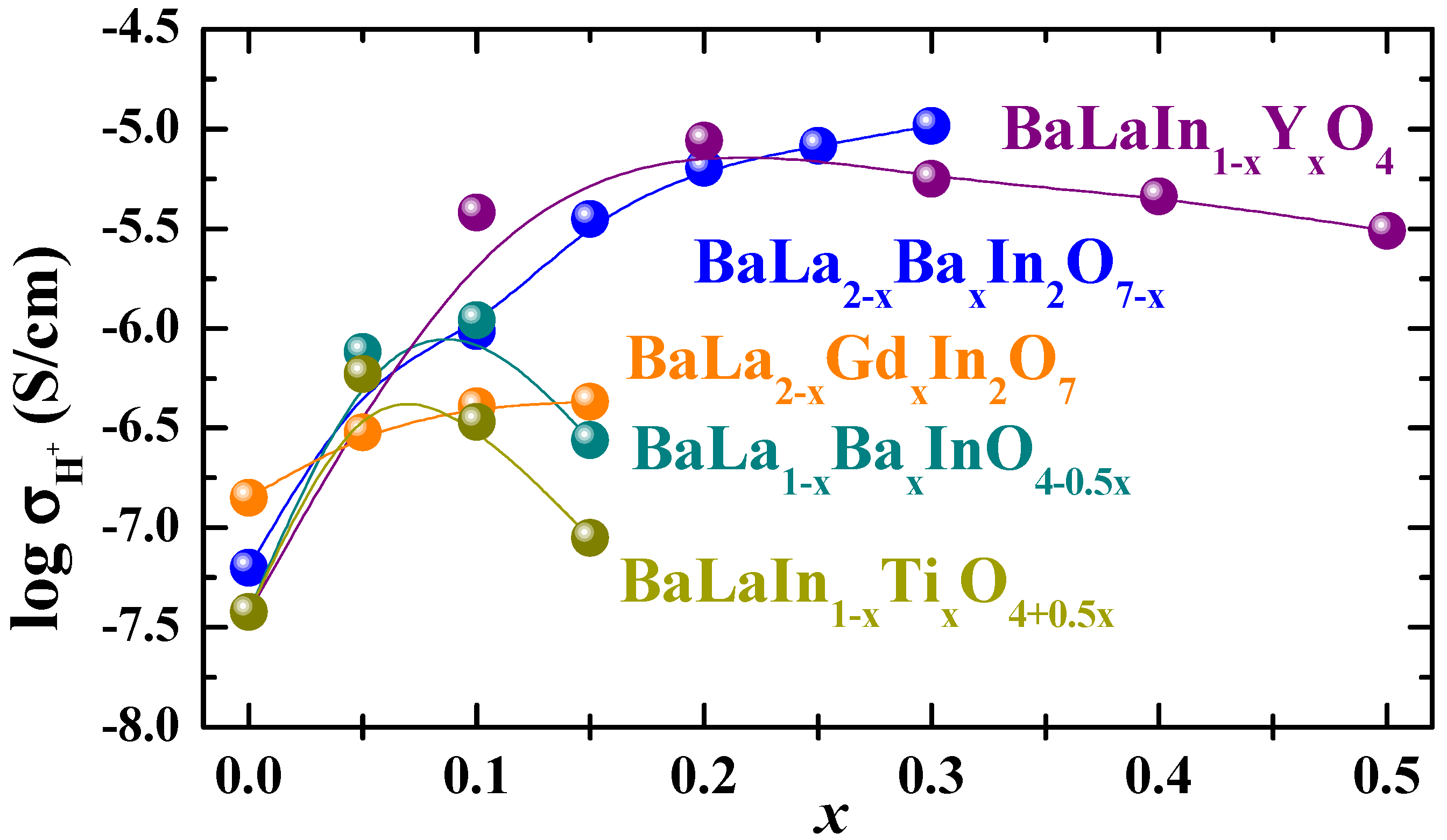 Membranes 13 00034 g008 Membranes 13 00034 g008