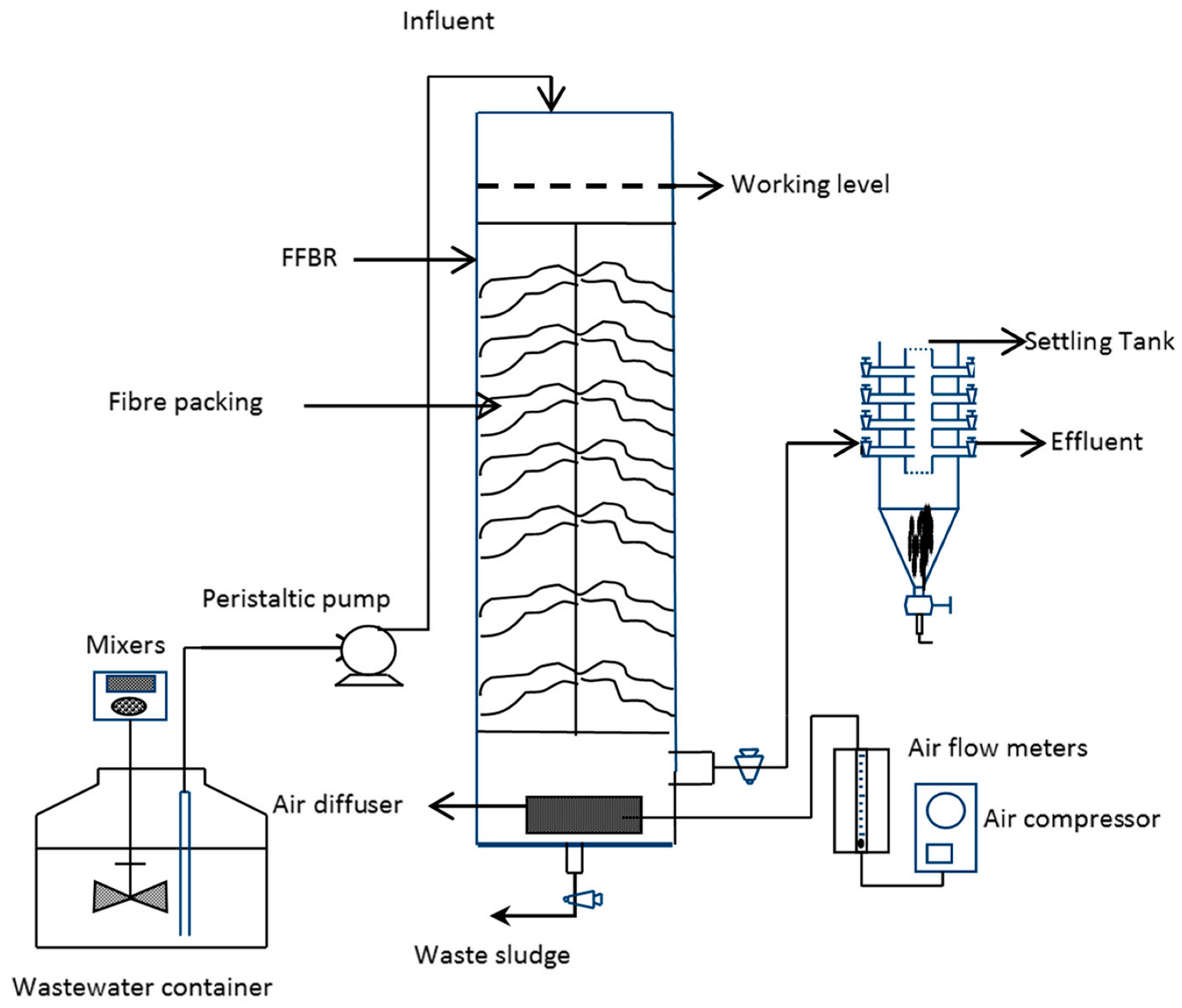Membranes 13 00037 g001 Membranes 13 00037 g001