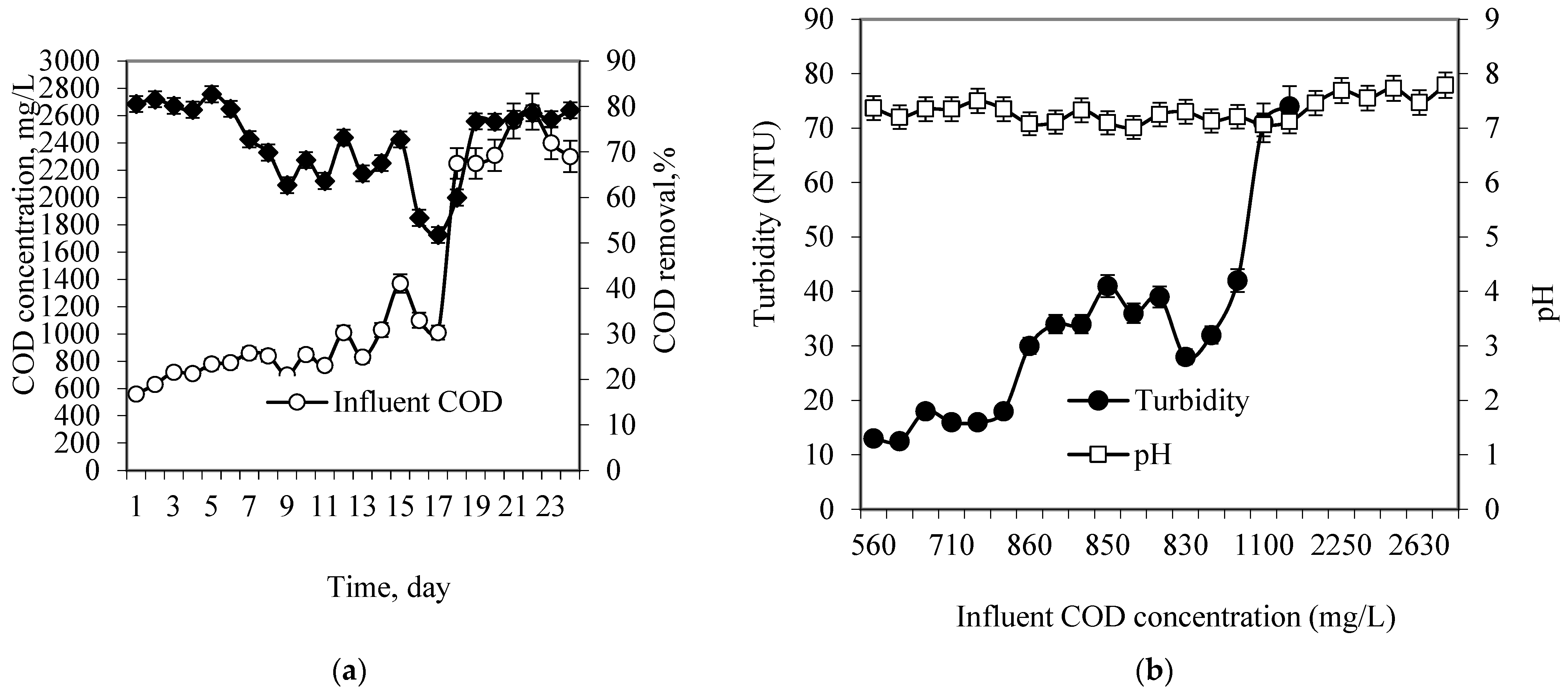 Membranes 13 00037 g003a Membranes 13 00037 g003a
