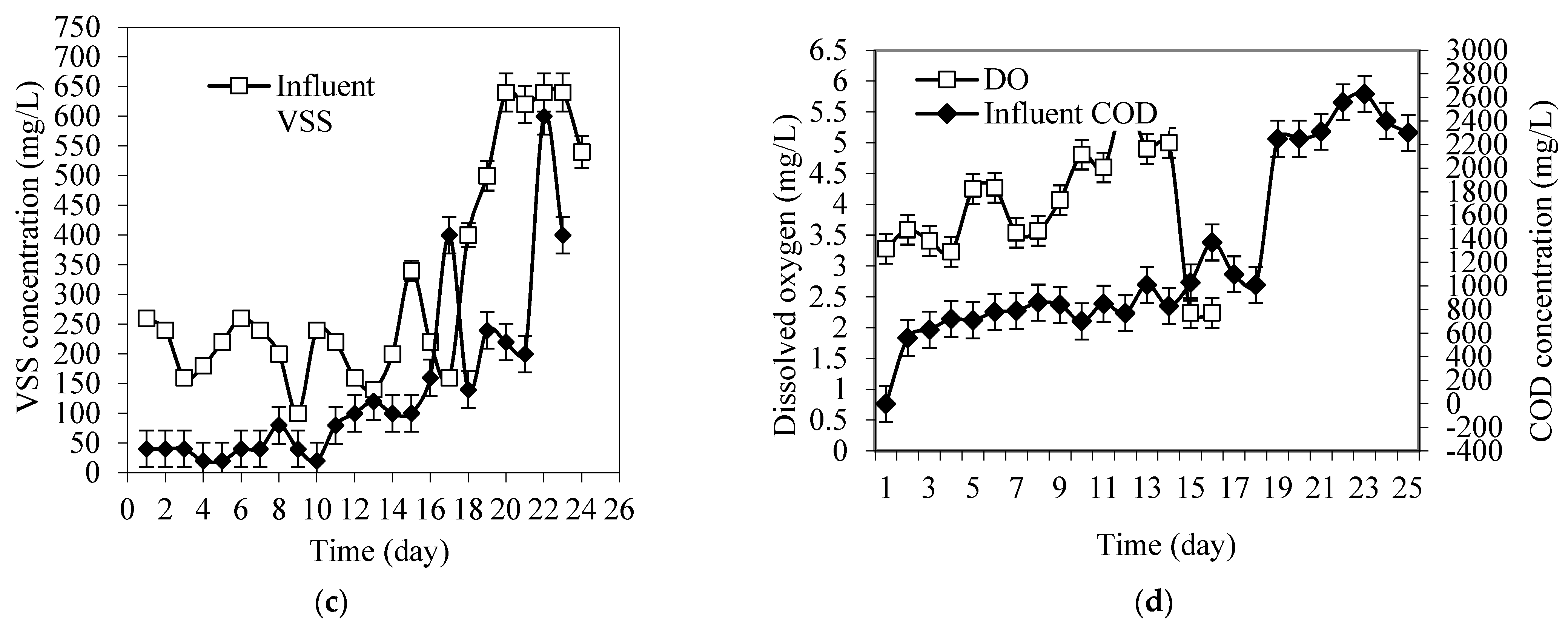 Membranes 13 00037 g003b Membranes 13 00037 g003b