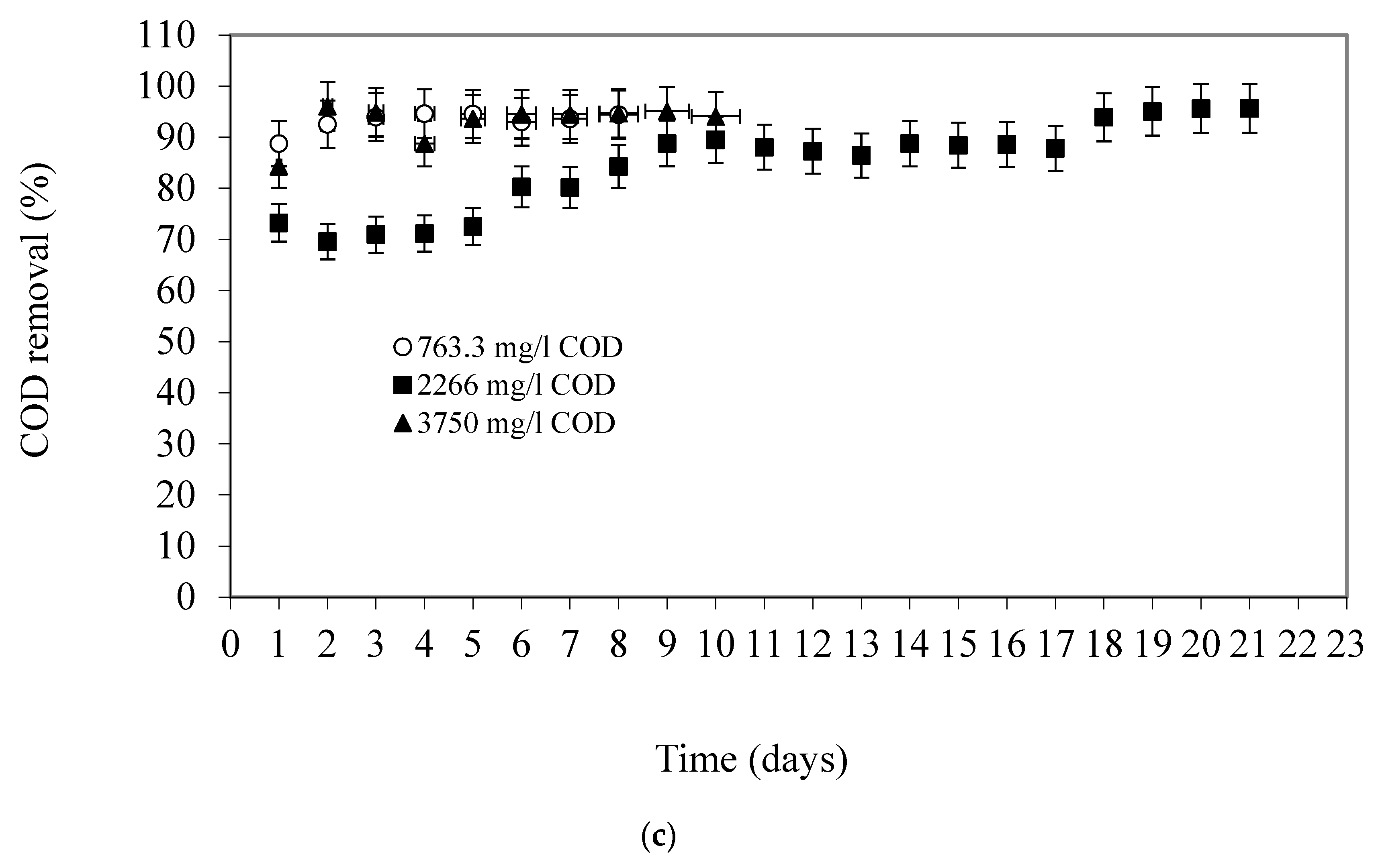 Membranes 13 00037 g004b Membranes 13 00037 g004b