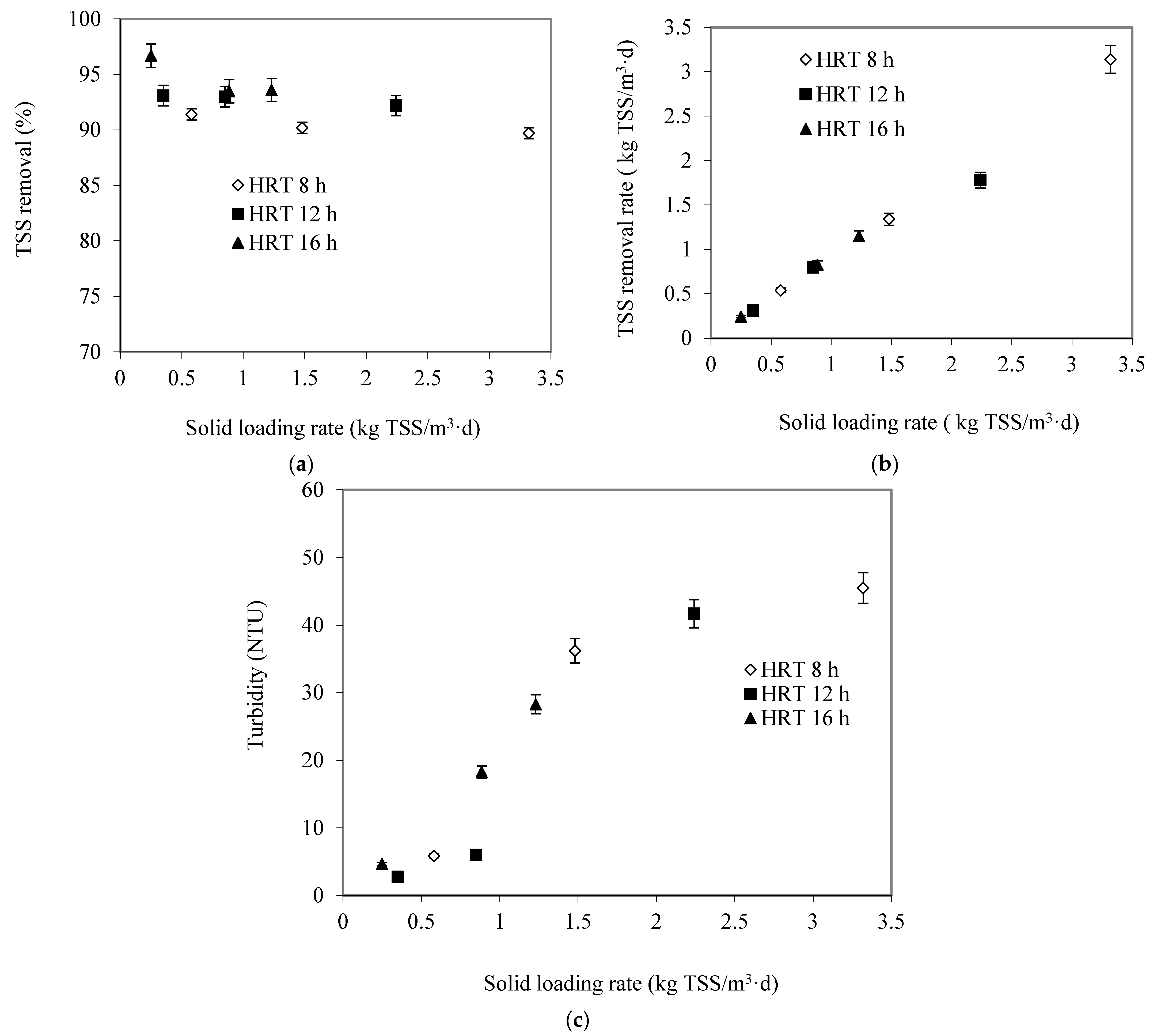 Membranes 13 00037 g006 Membranes 13 00037 g006