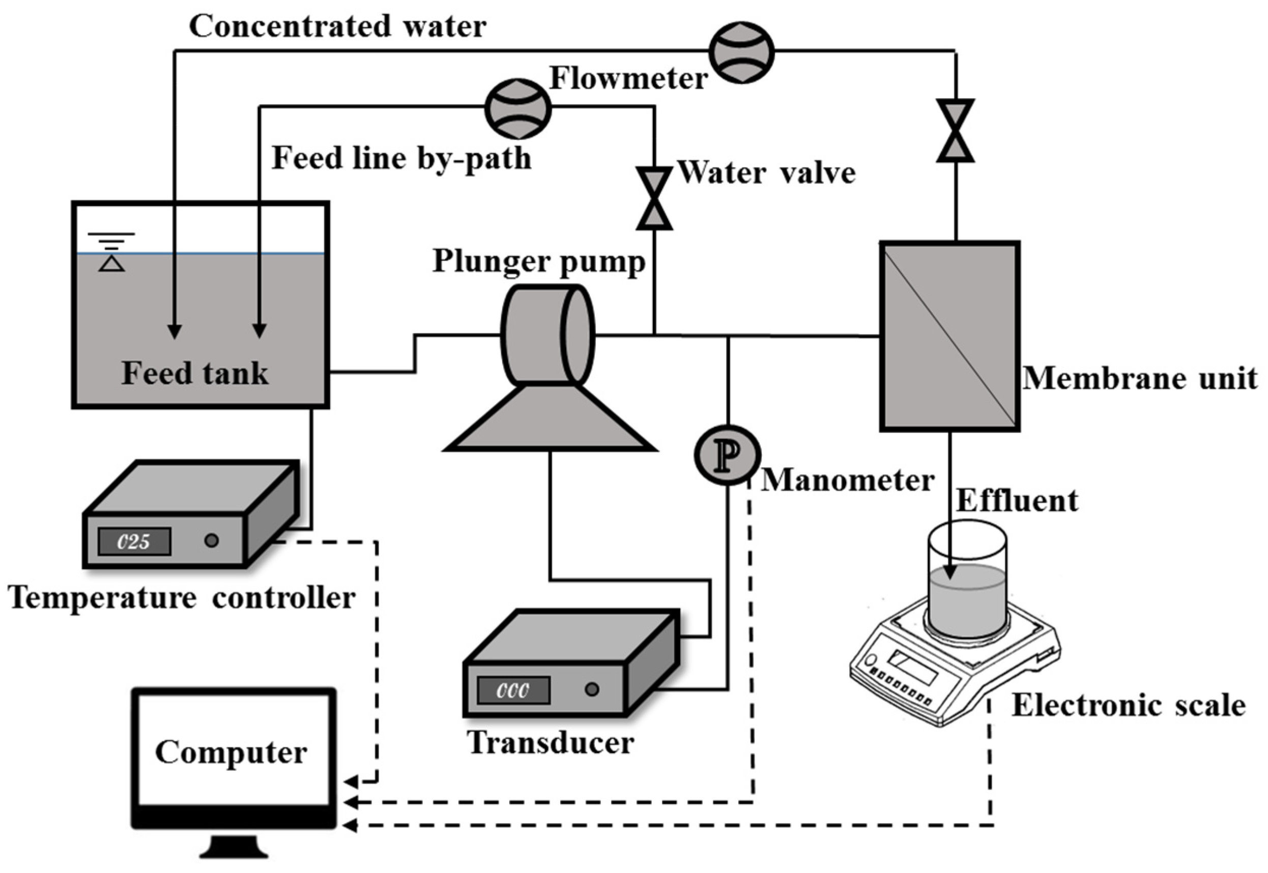 Membranes 13 00038 g001 Membranes 13 00038 g001