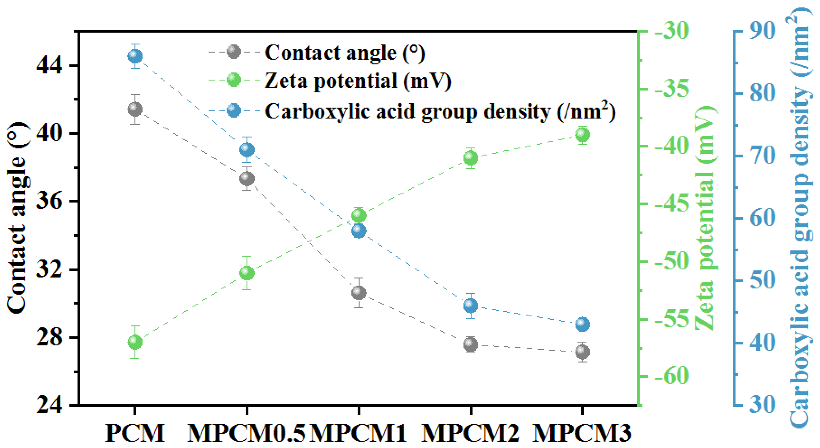 Membranes 13 00038 g002 Membranes 13 00038 g002