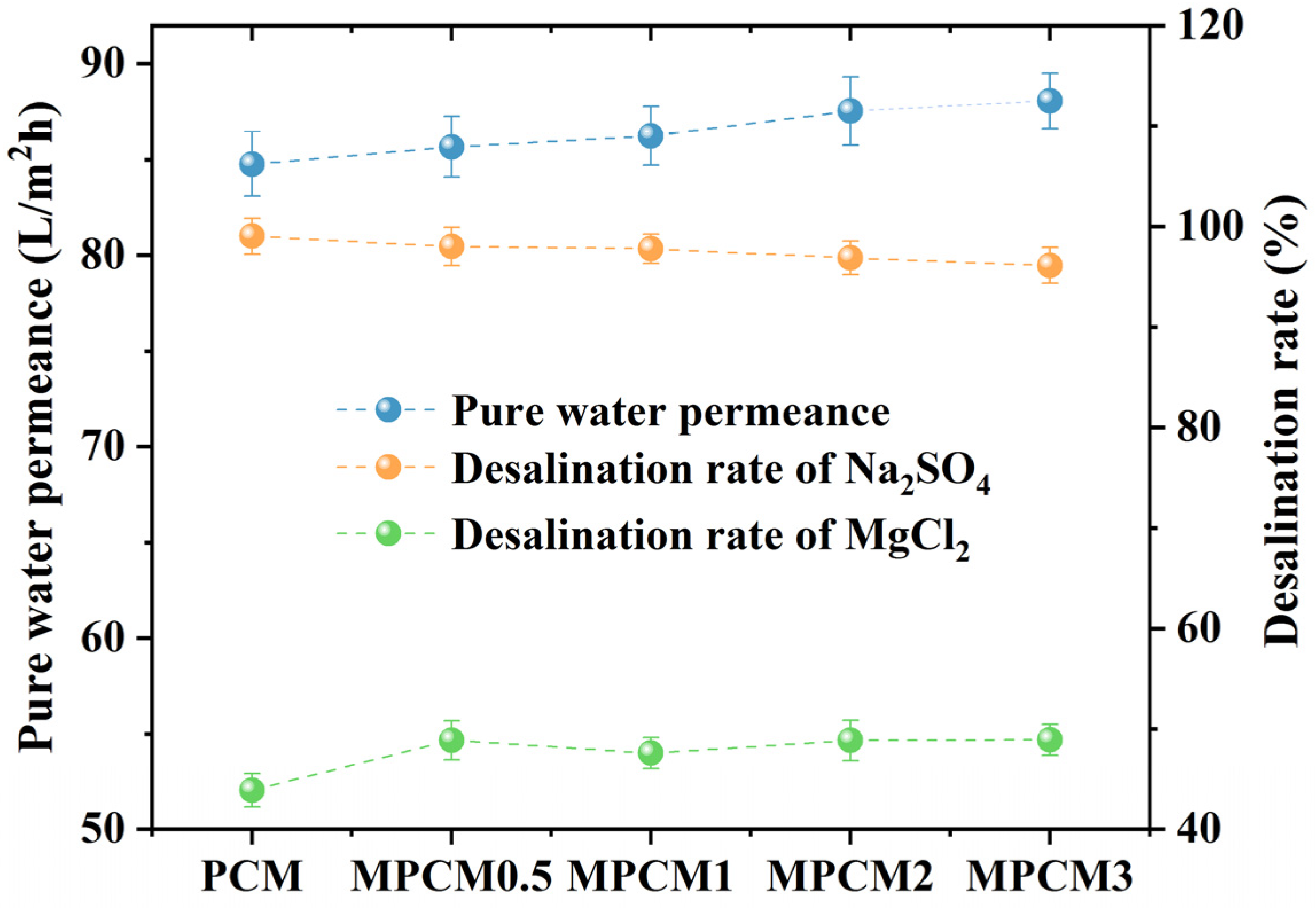 Membranes 13 00038 g003 Membranes 13 00038 g003