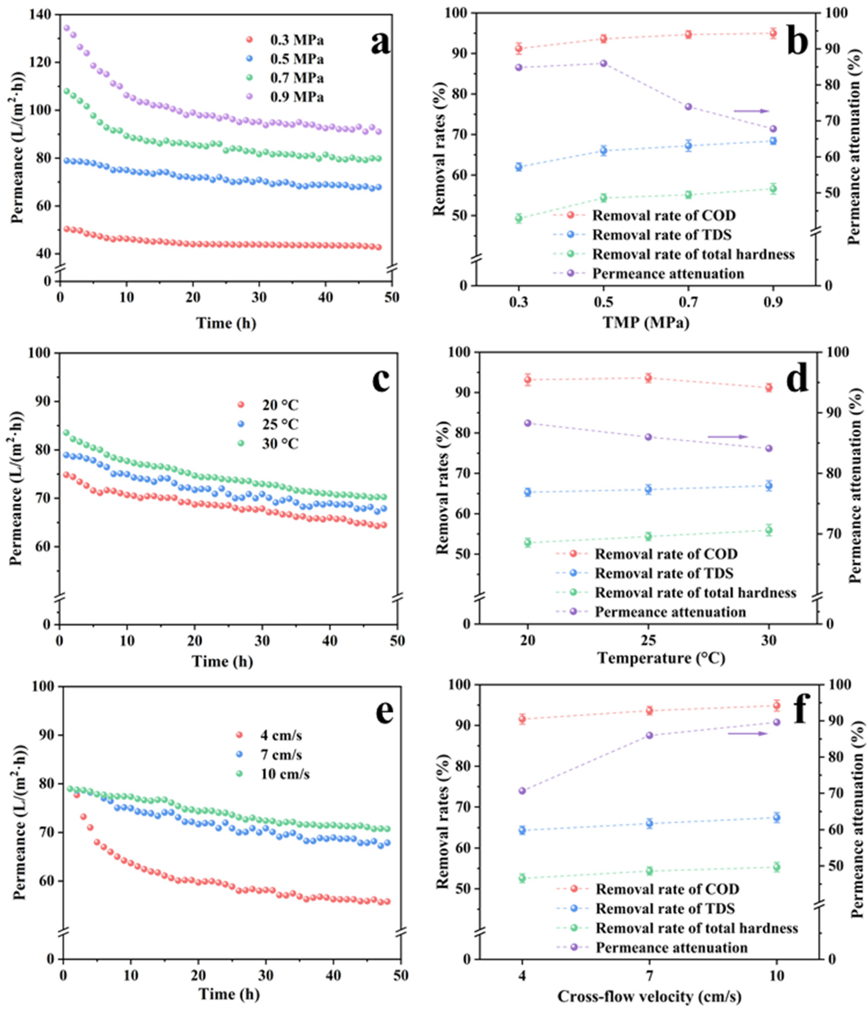 Membranes 13 00038 g004 Membranes 13 00038 g004
