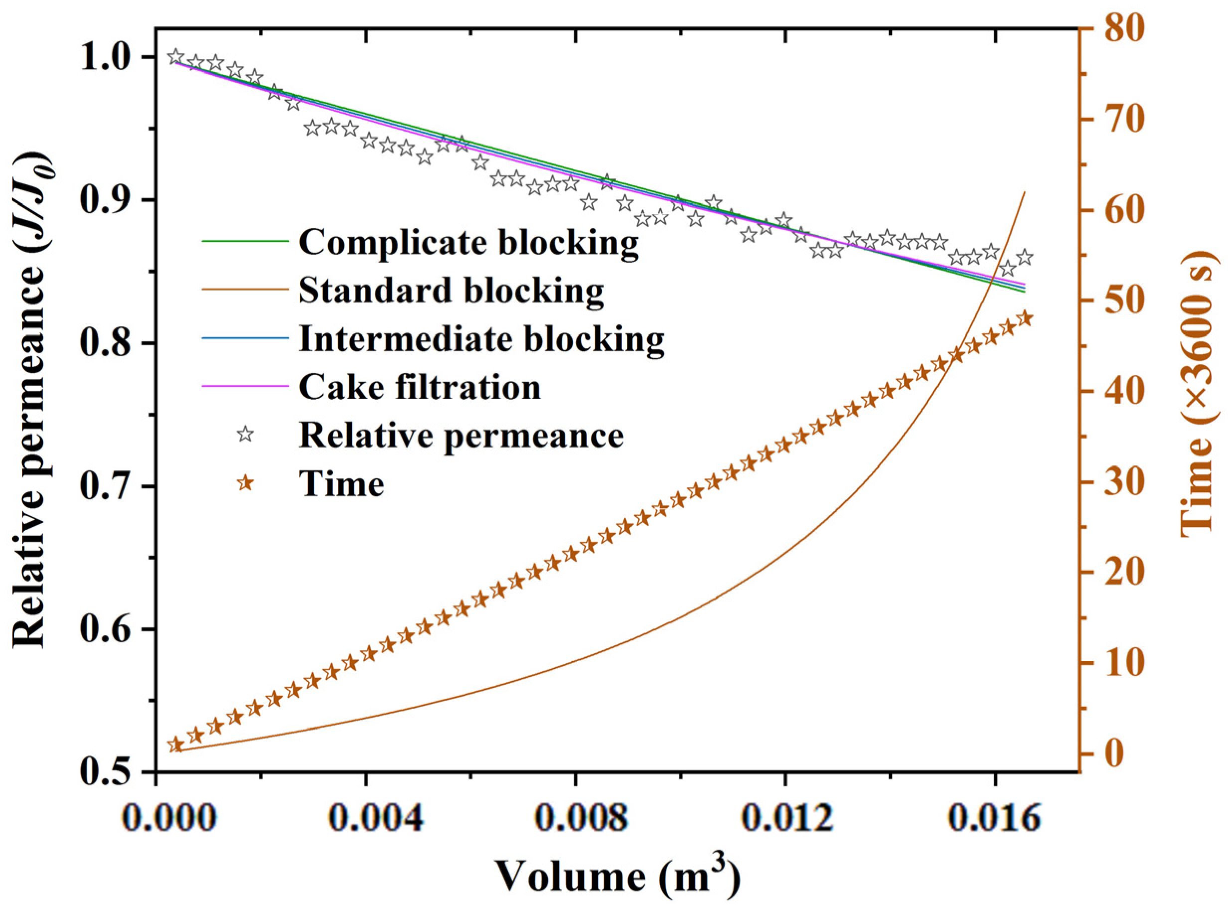 Membranes 13 00038 g005 Membranes 13 00038 g005