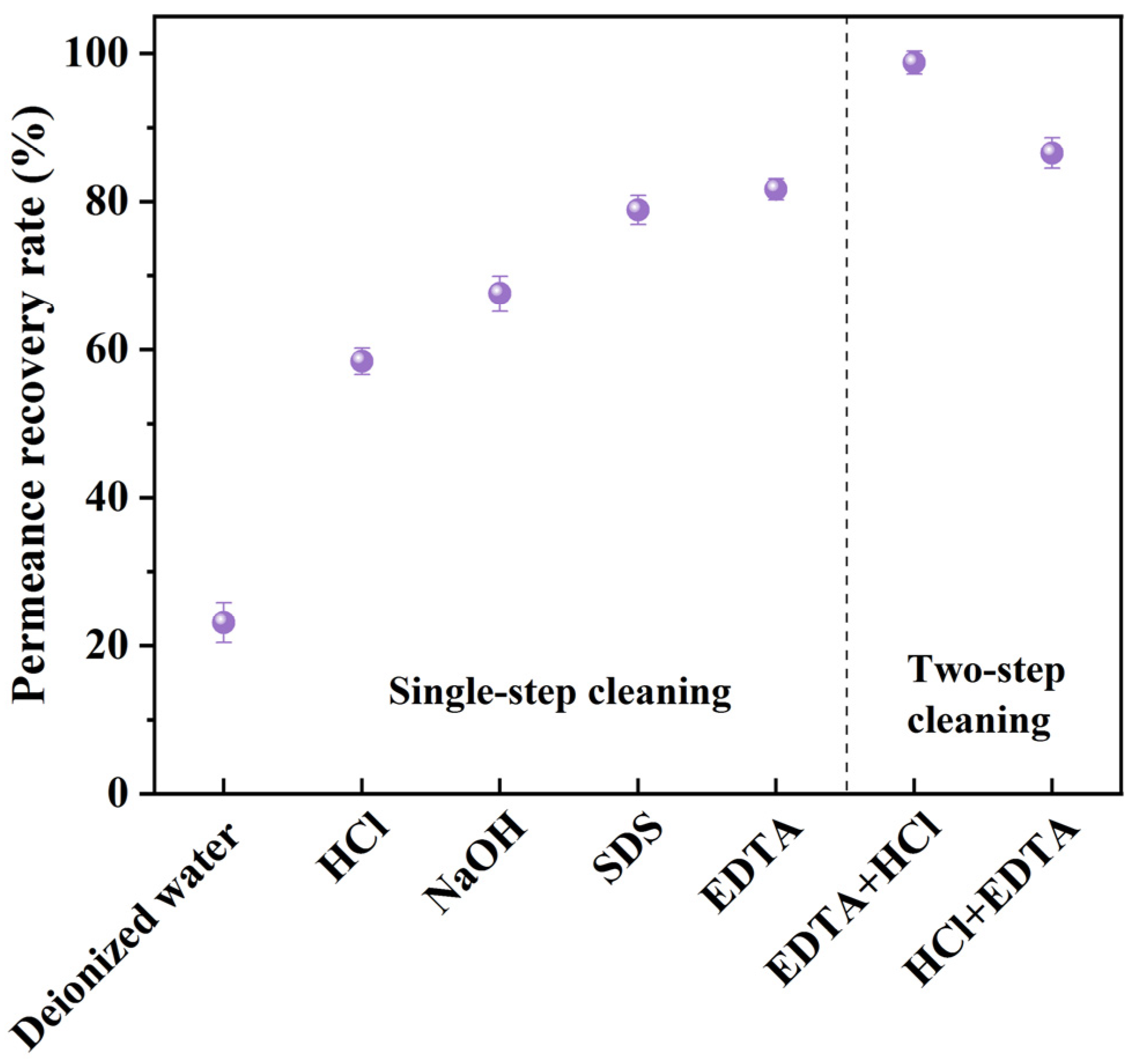 Membranes 13 00038 g006 Membranes 13 00038 g006