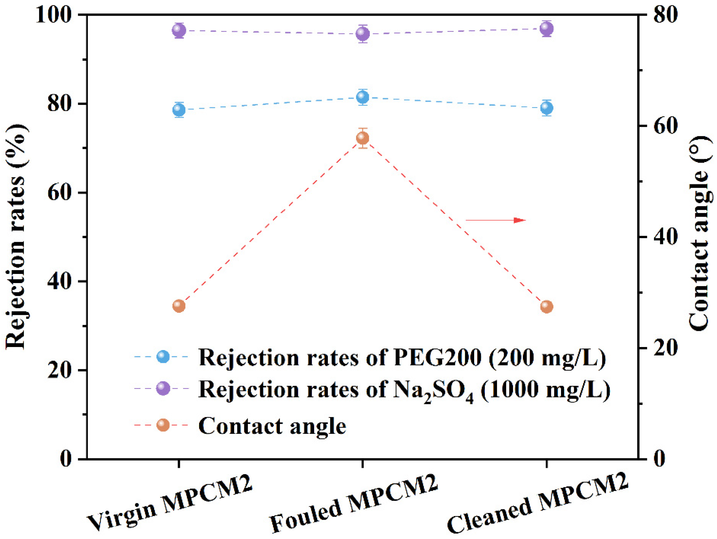 Membranes 13 00038 g007 Membranes 13 00038 g007