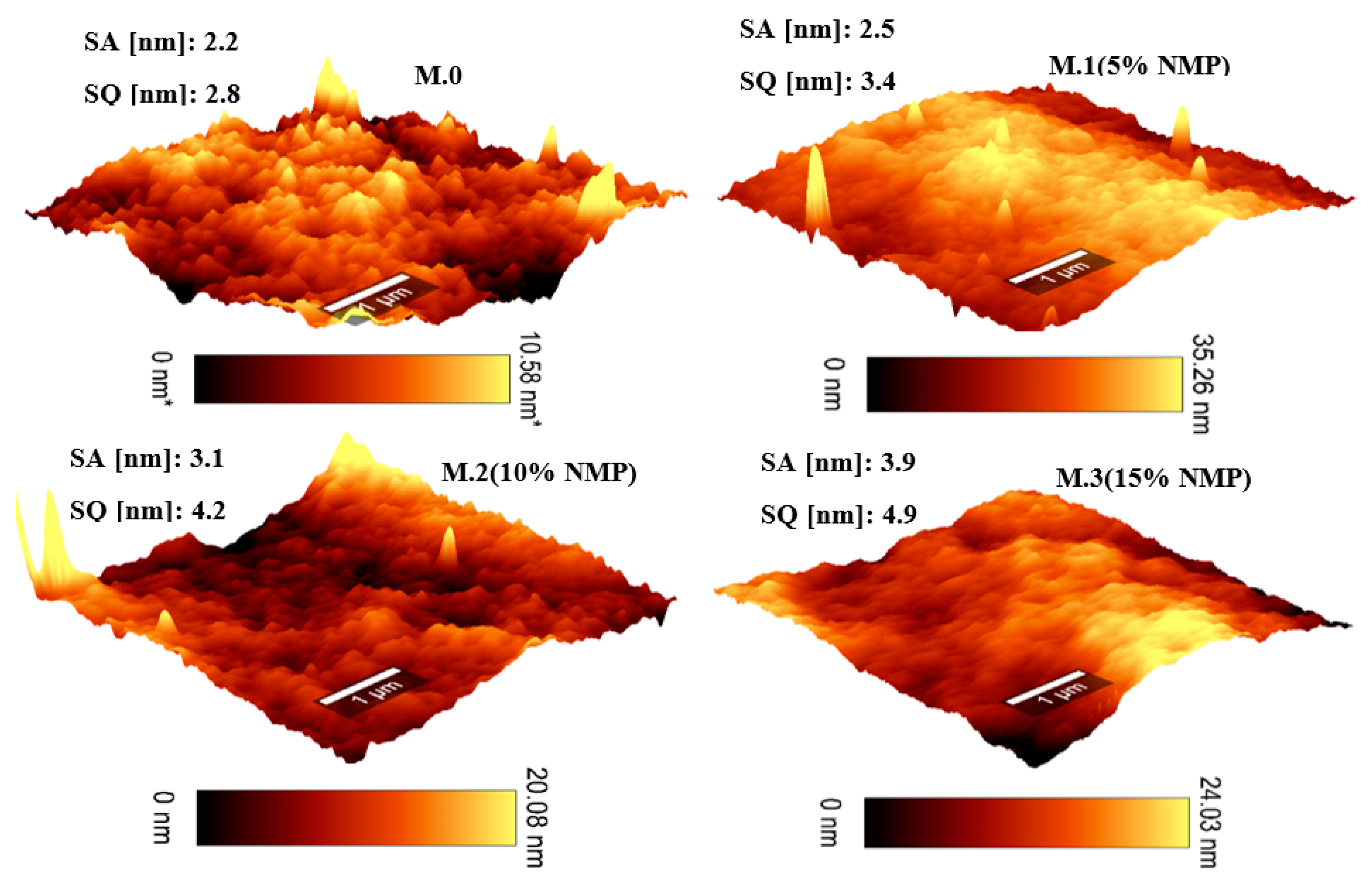 Membranes 13 00039 g002