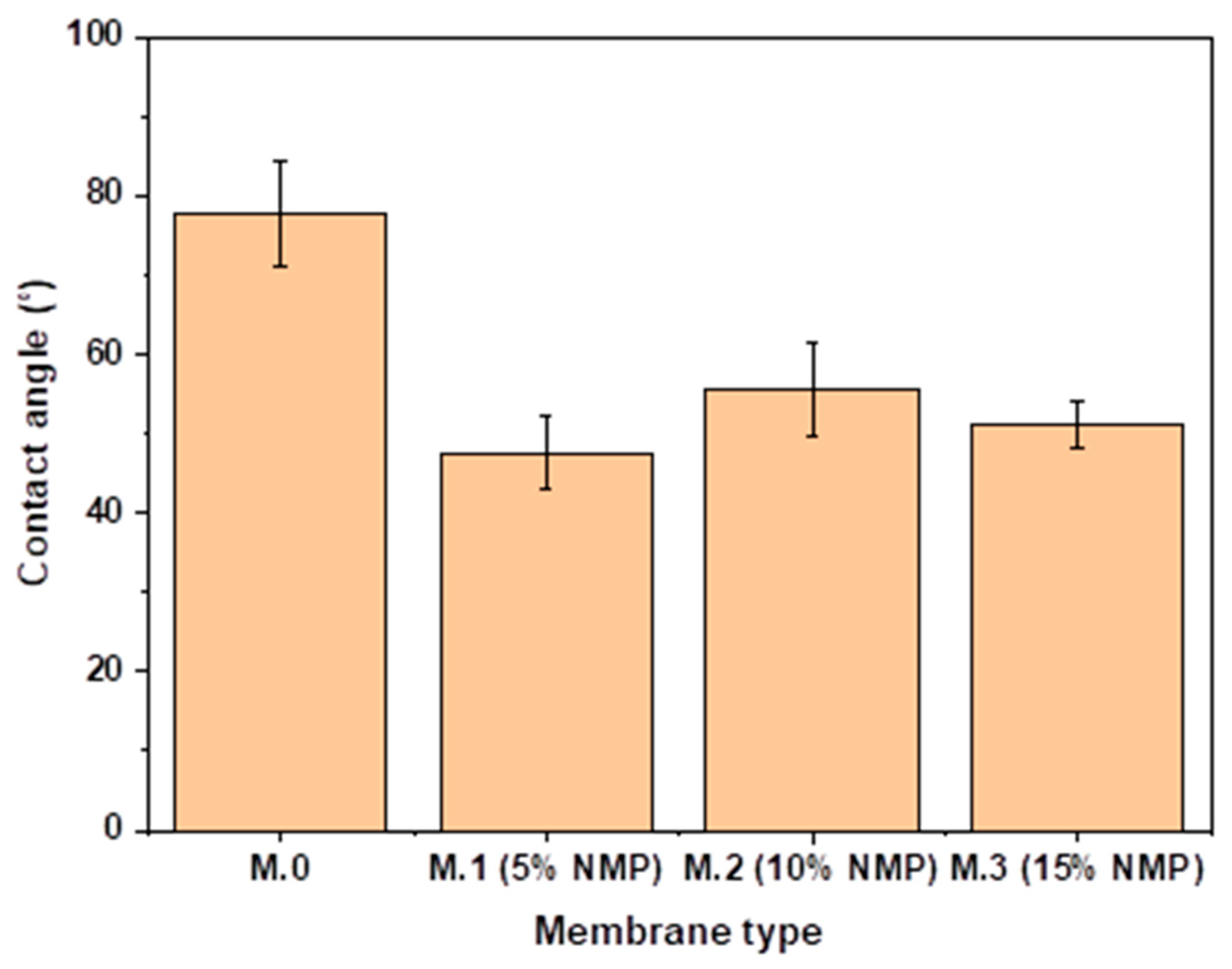 Membranes 13 00039 g003