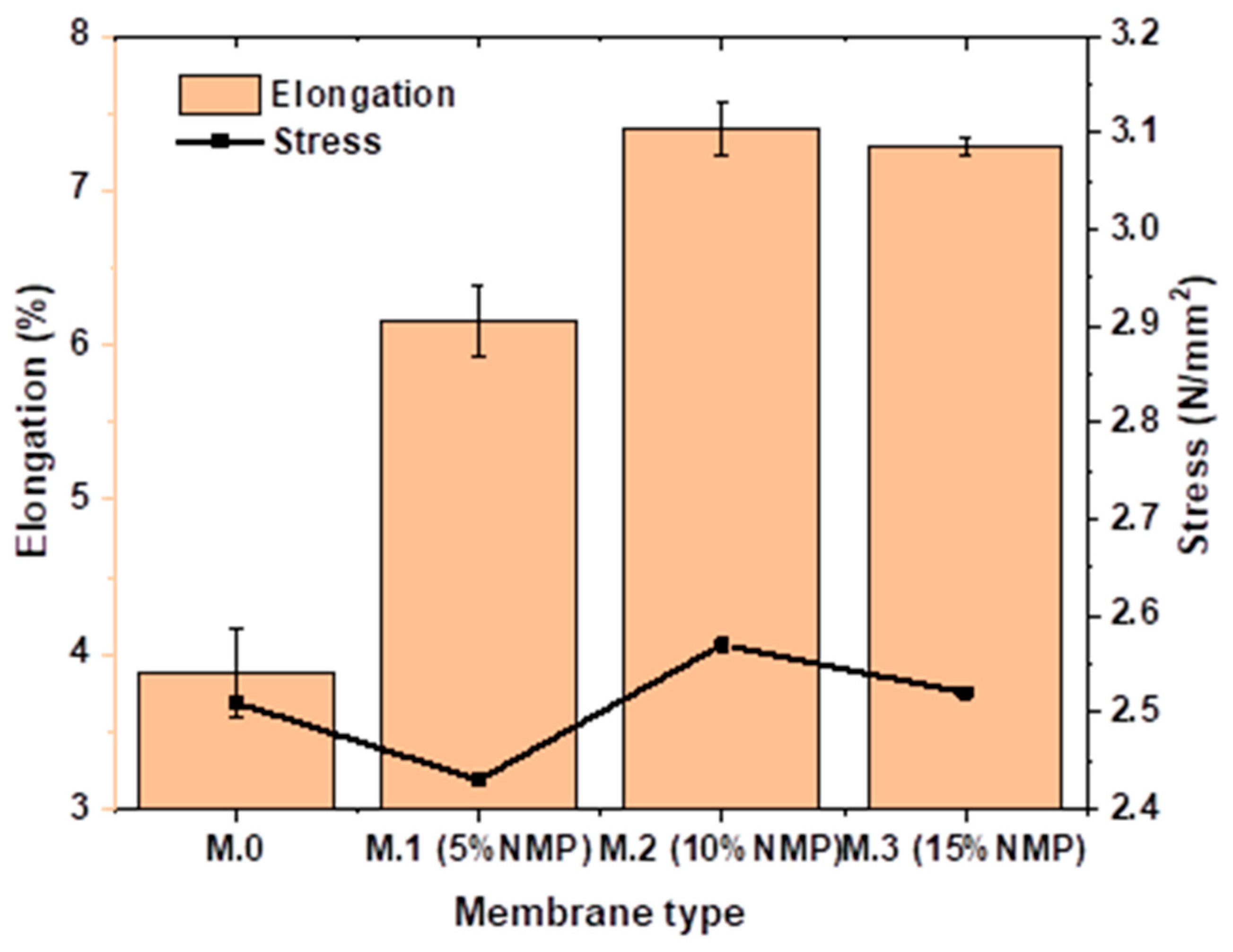 Membranes 13 00039 g004