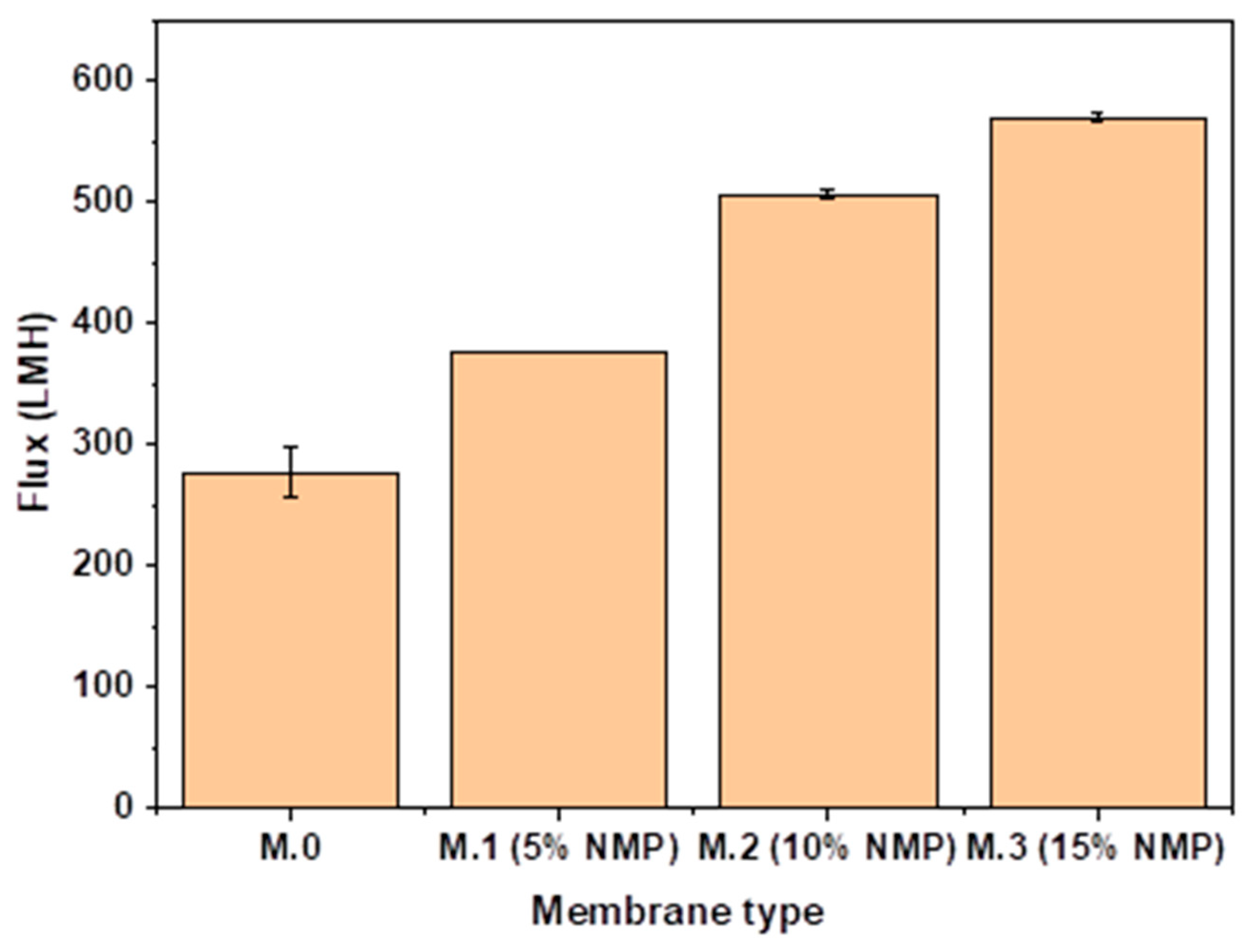 Membranes 13 00039 g005