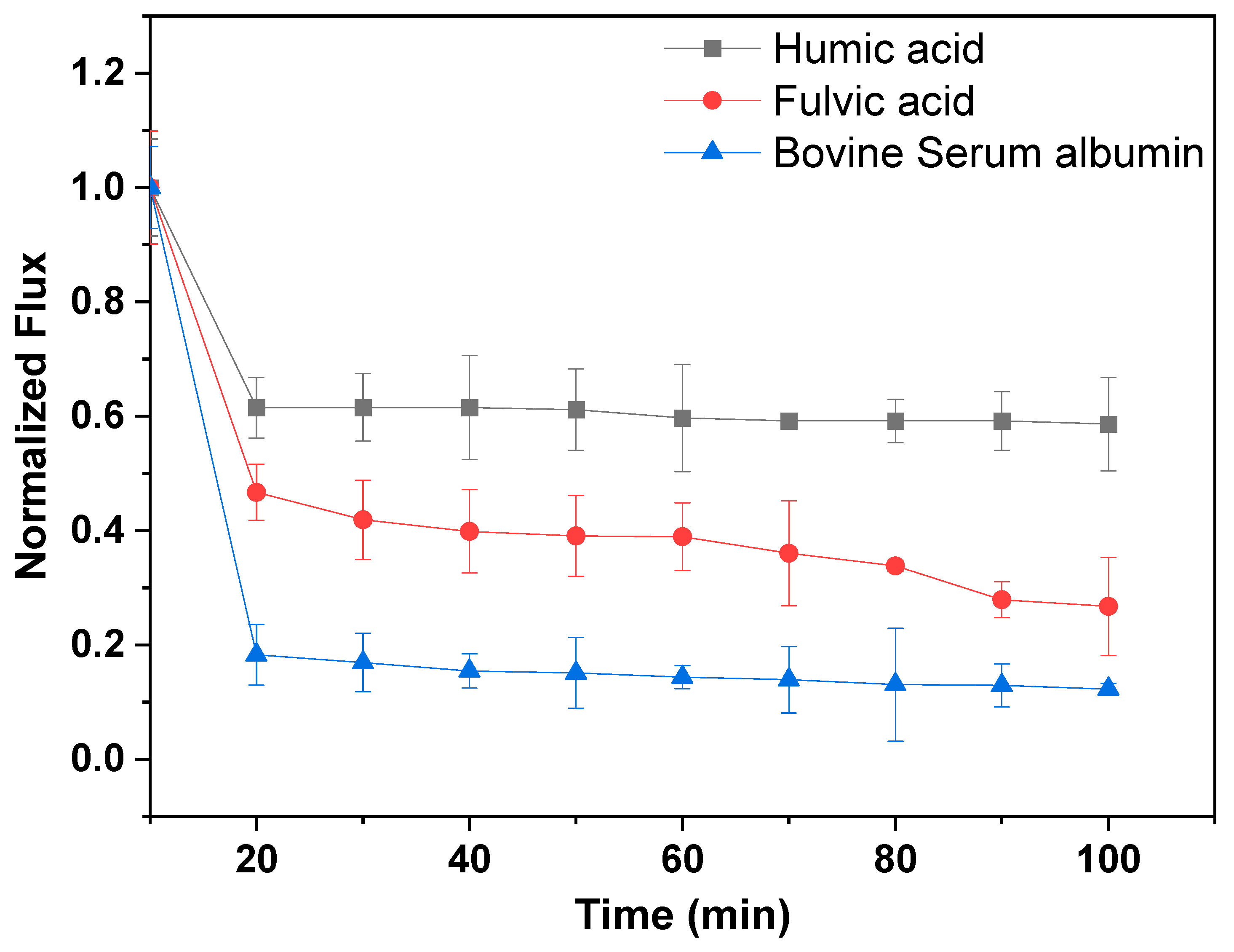 Membranes 13 00039 g006