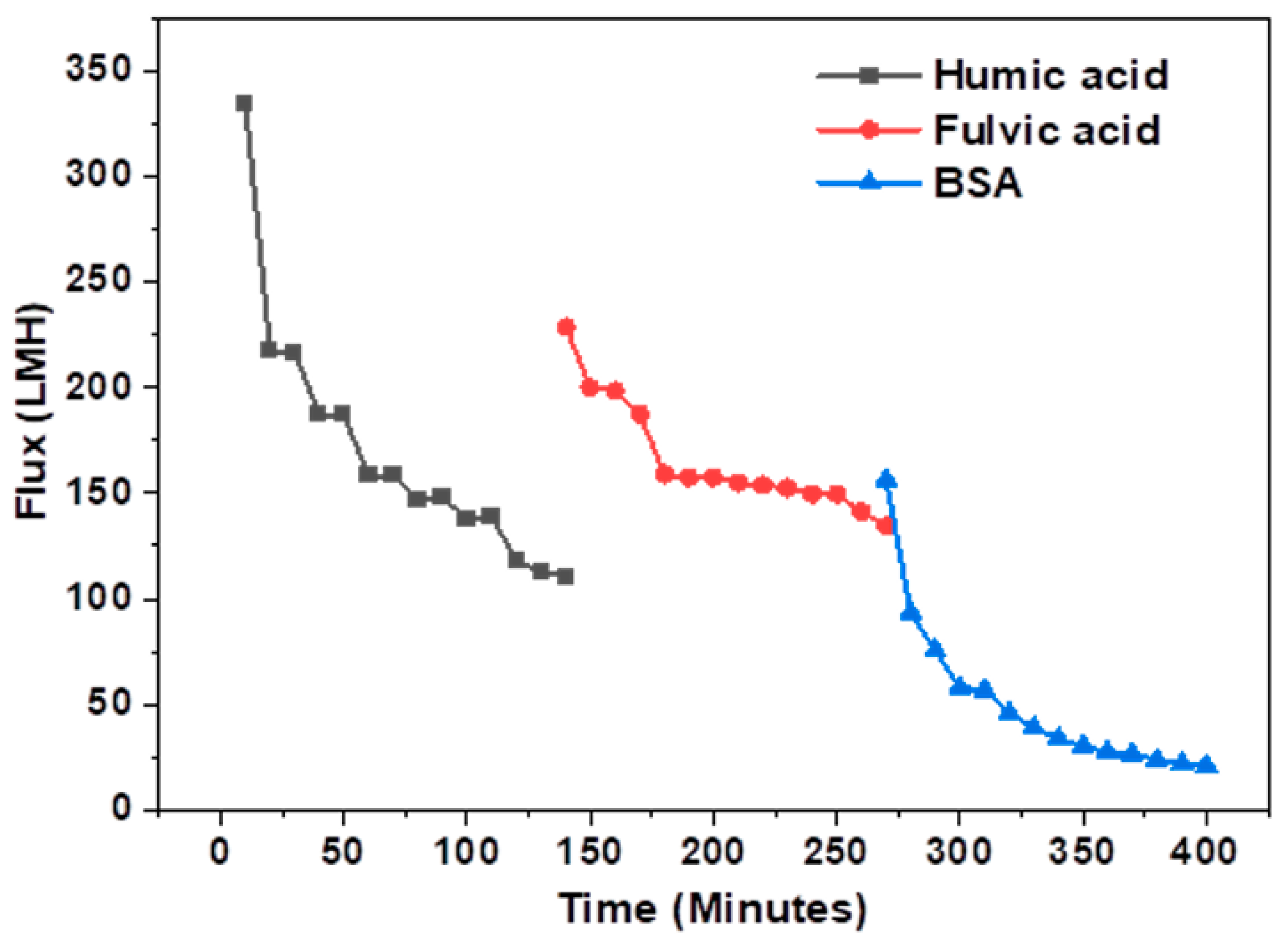 Membranes 13 00039 g008