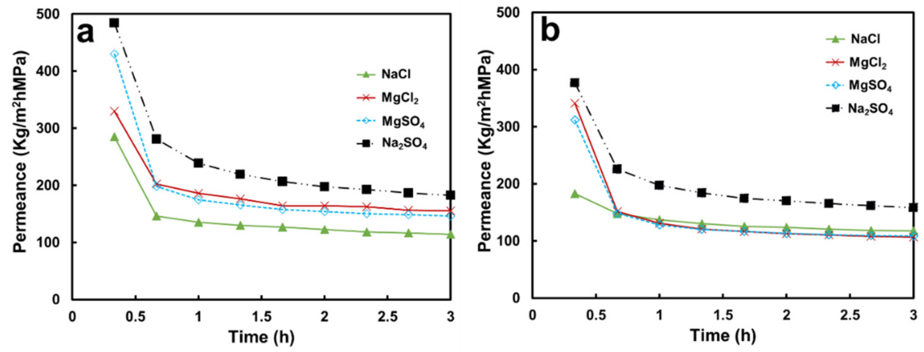 Membranes 13 00040 g003 Membranes 13 00040 g003