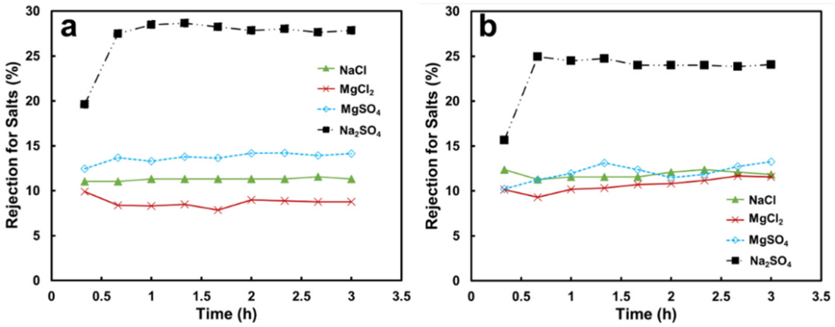 Membranes 13 00040 g005 Membranes 13 00040 g005