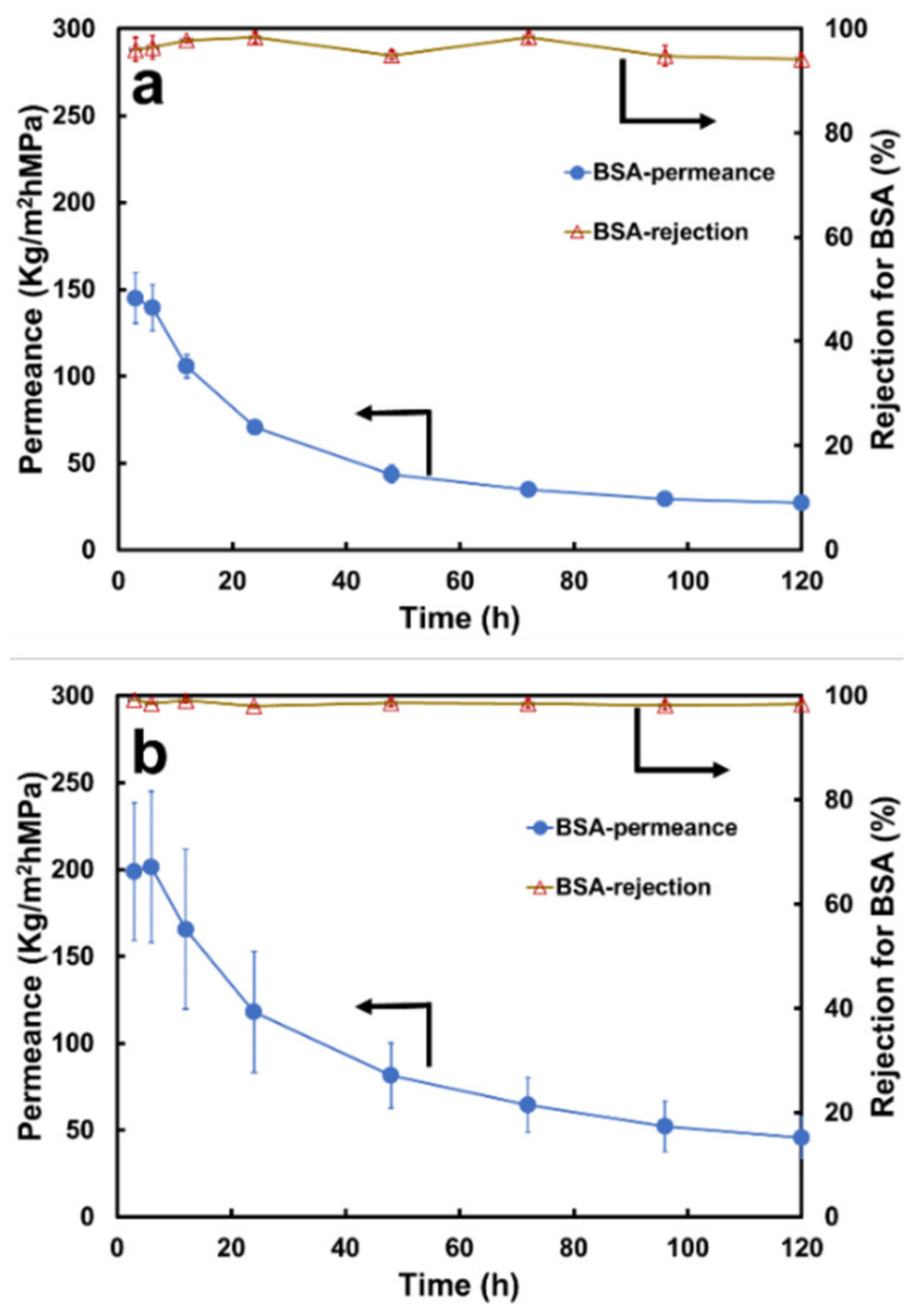Membranes 13 00040 g007 Membranes 13 00040 g007