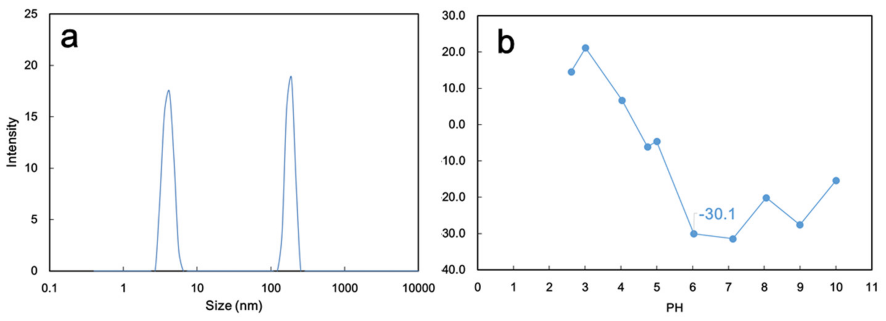 Membranes 13 00040 g008 Membranes 13 00040 g008