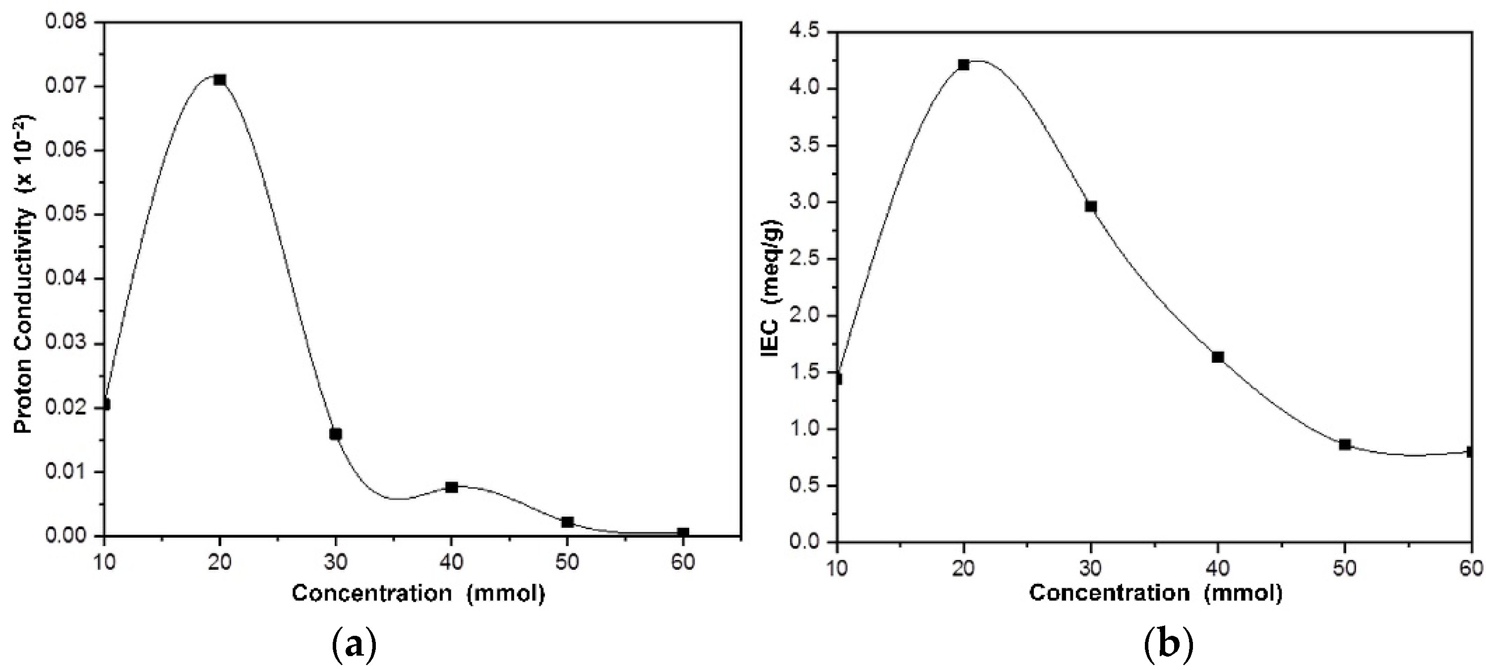 Membranes 13 00043 g005 Membranes 13 00043 g005