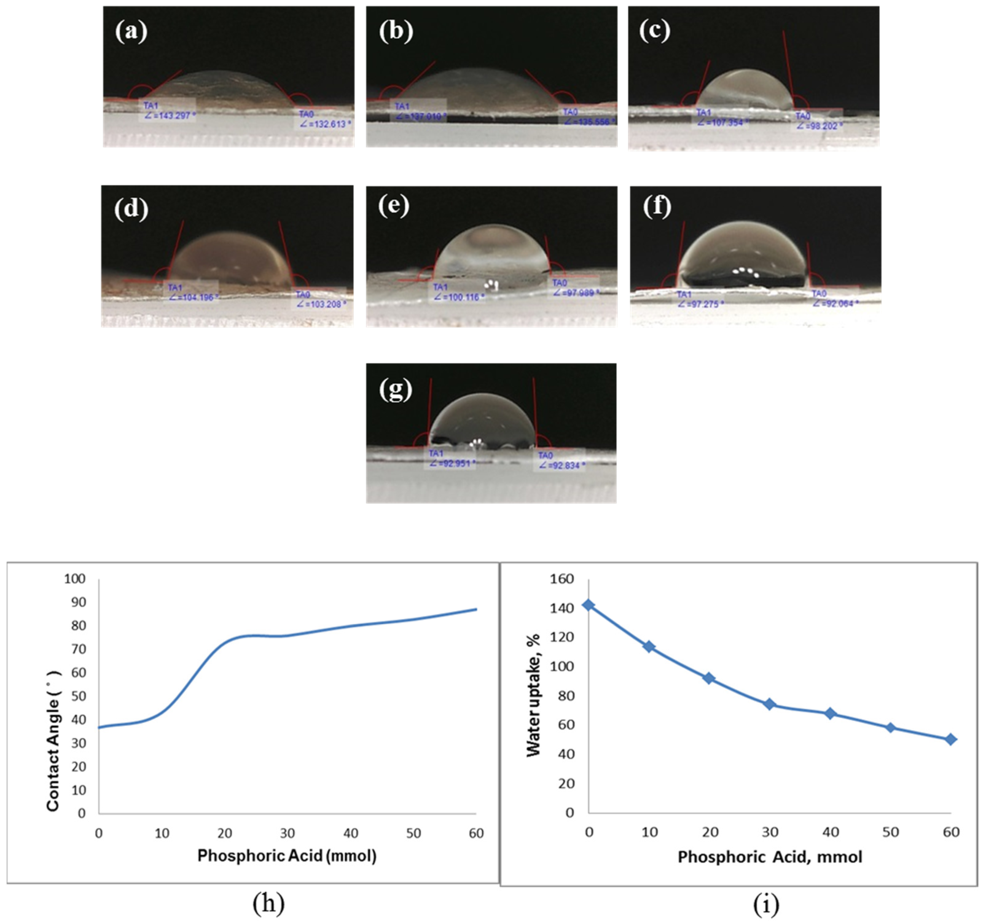 Membranes 13 00043 g006 Membranes 13 00043 g006