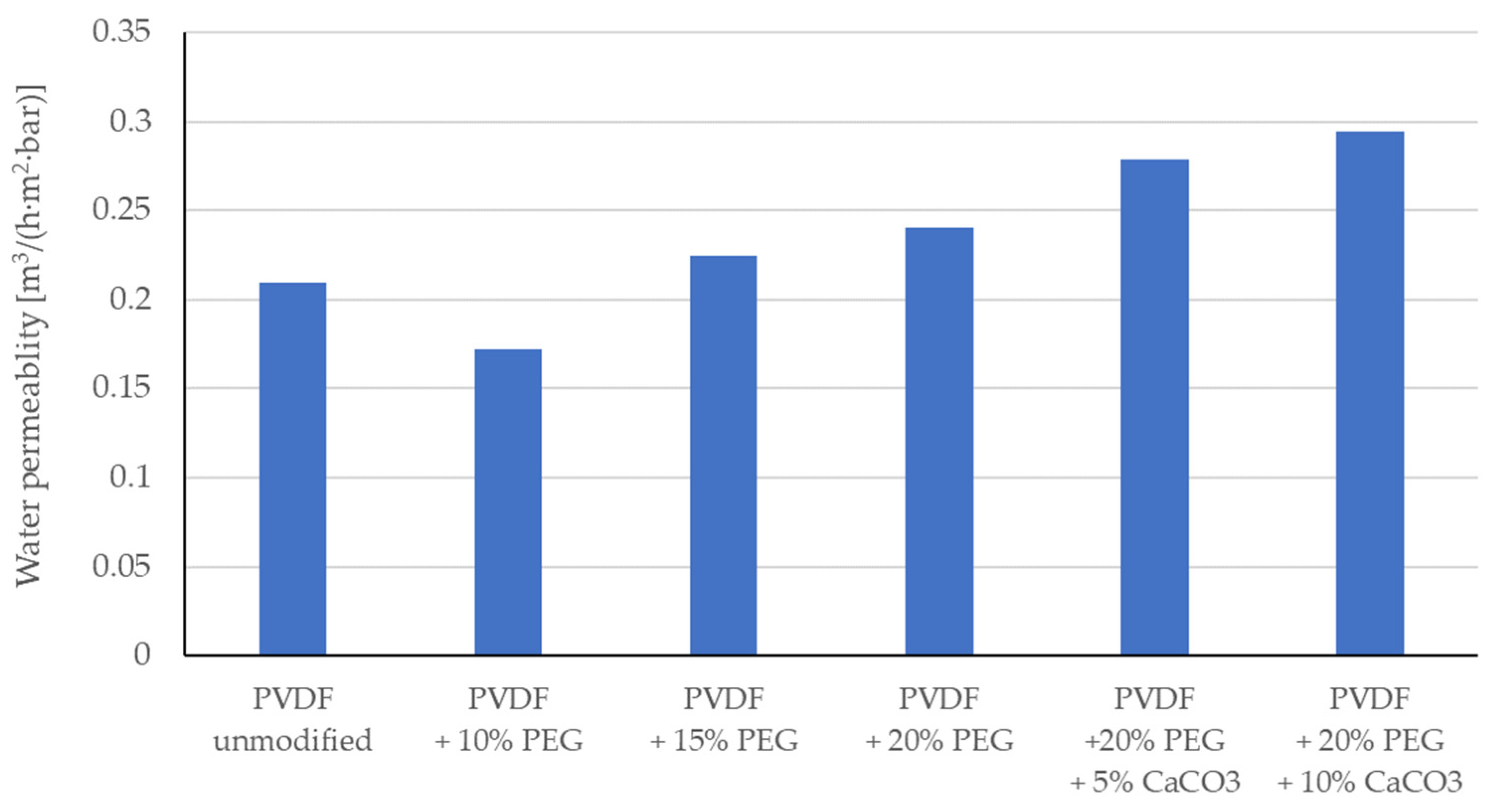 Membranes 13 00044 g001 Membranes 13 00044 g001