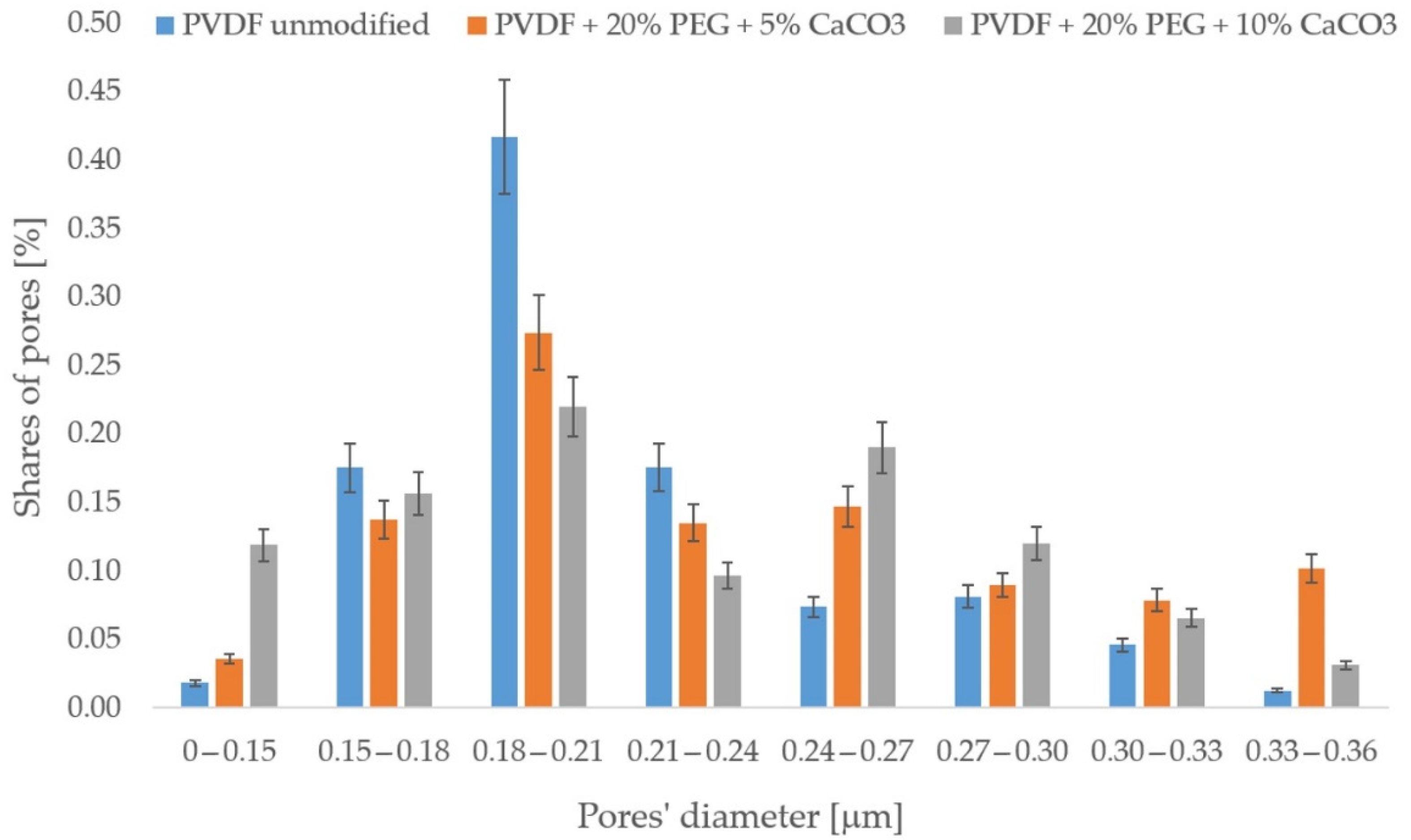 Membranes 13 00044 g004 Membranes 13 00044 g004