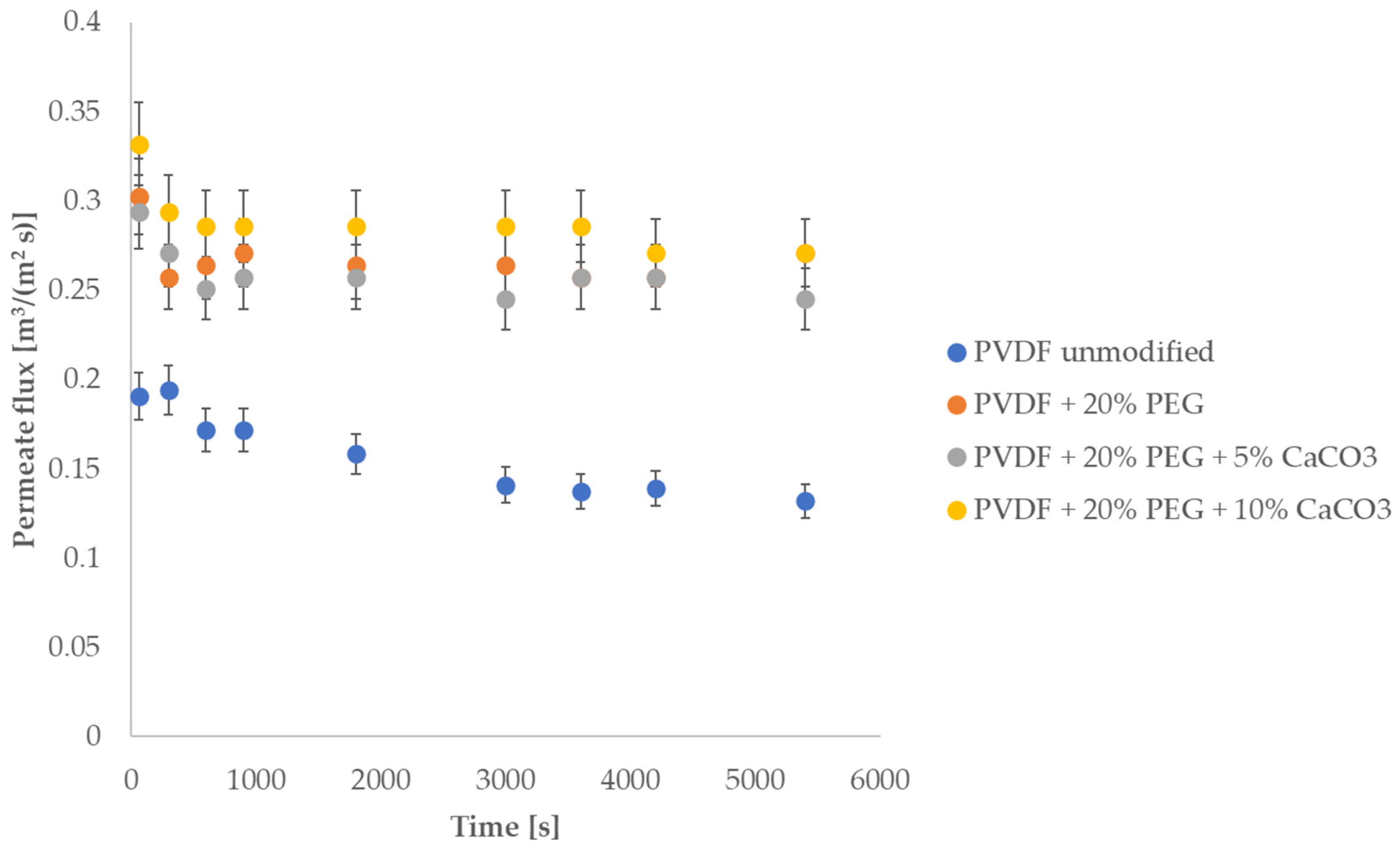 Membranes 13 00044 g005 Membranes 13 00044 g005