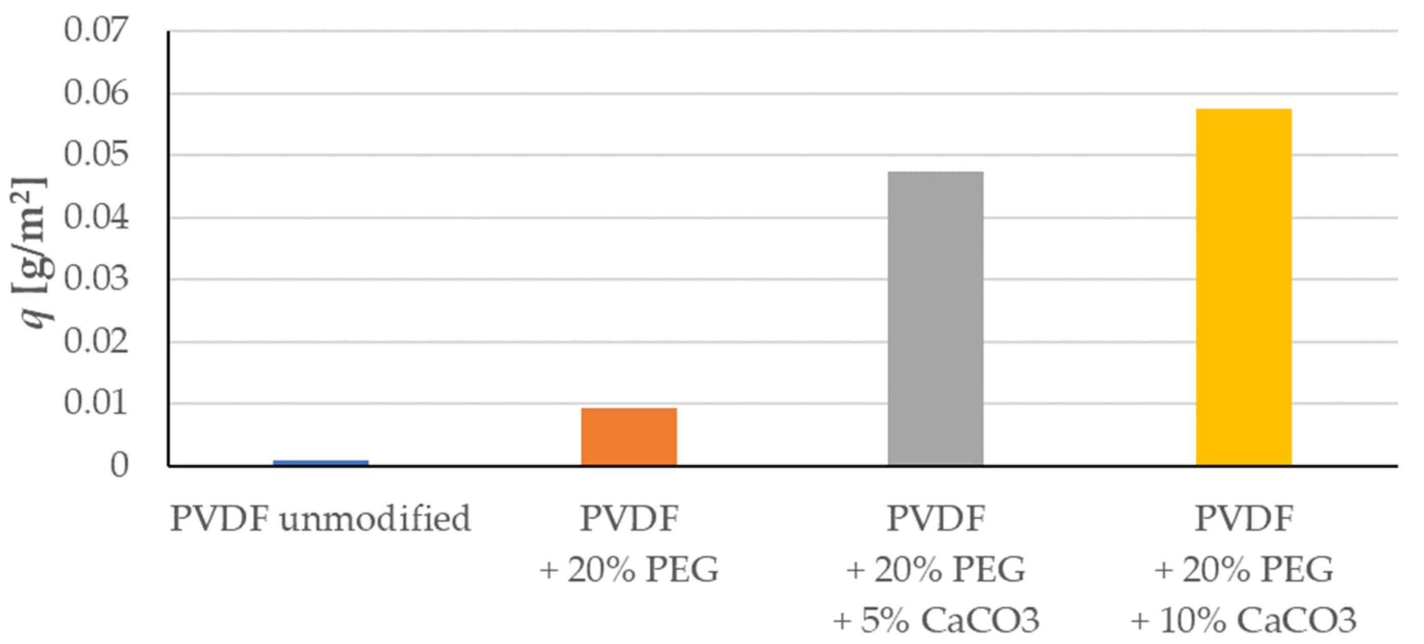 Membranes 13 00044 g006 Membranes 13 00044 g006