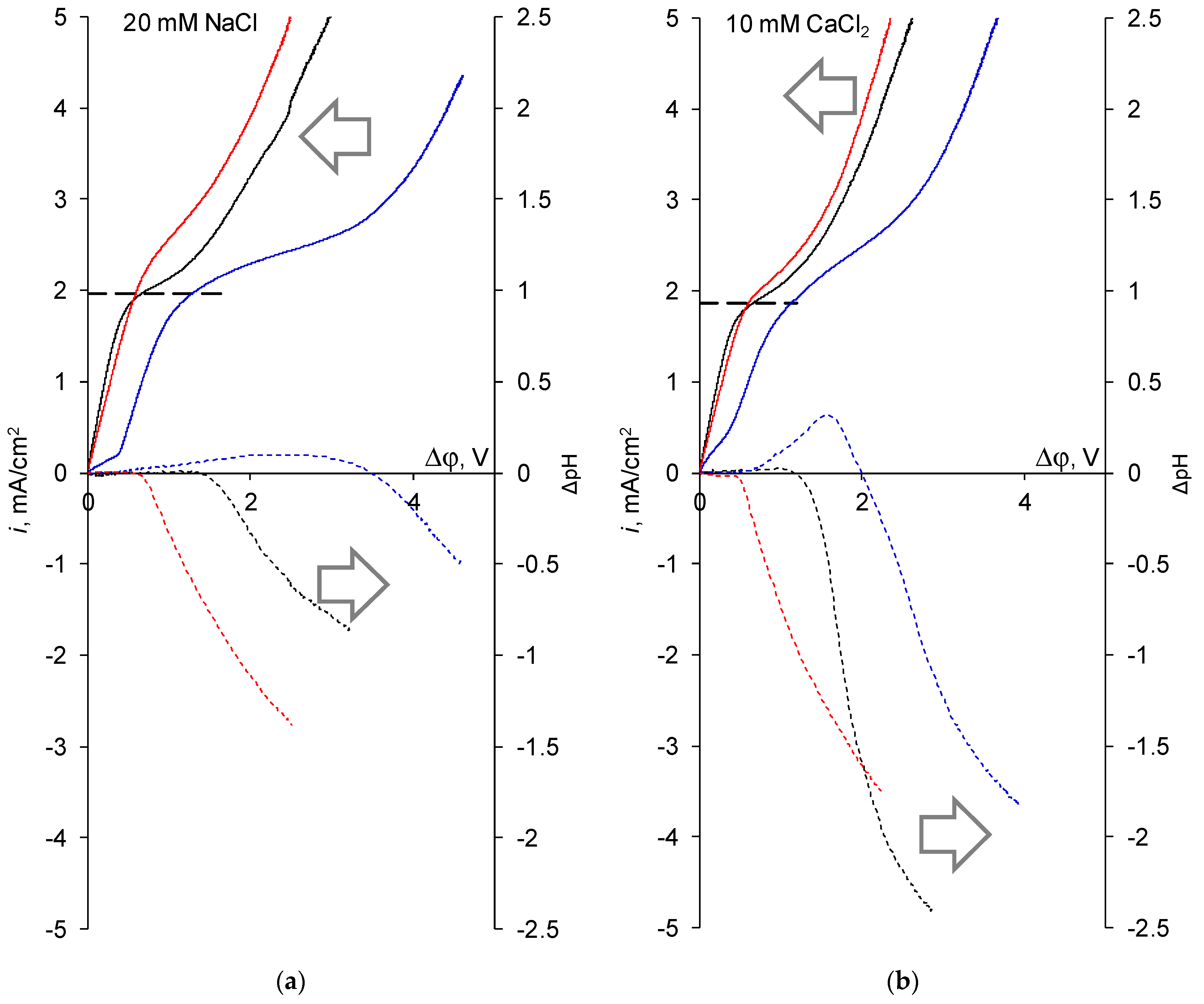 Membranes 13 00045 g002