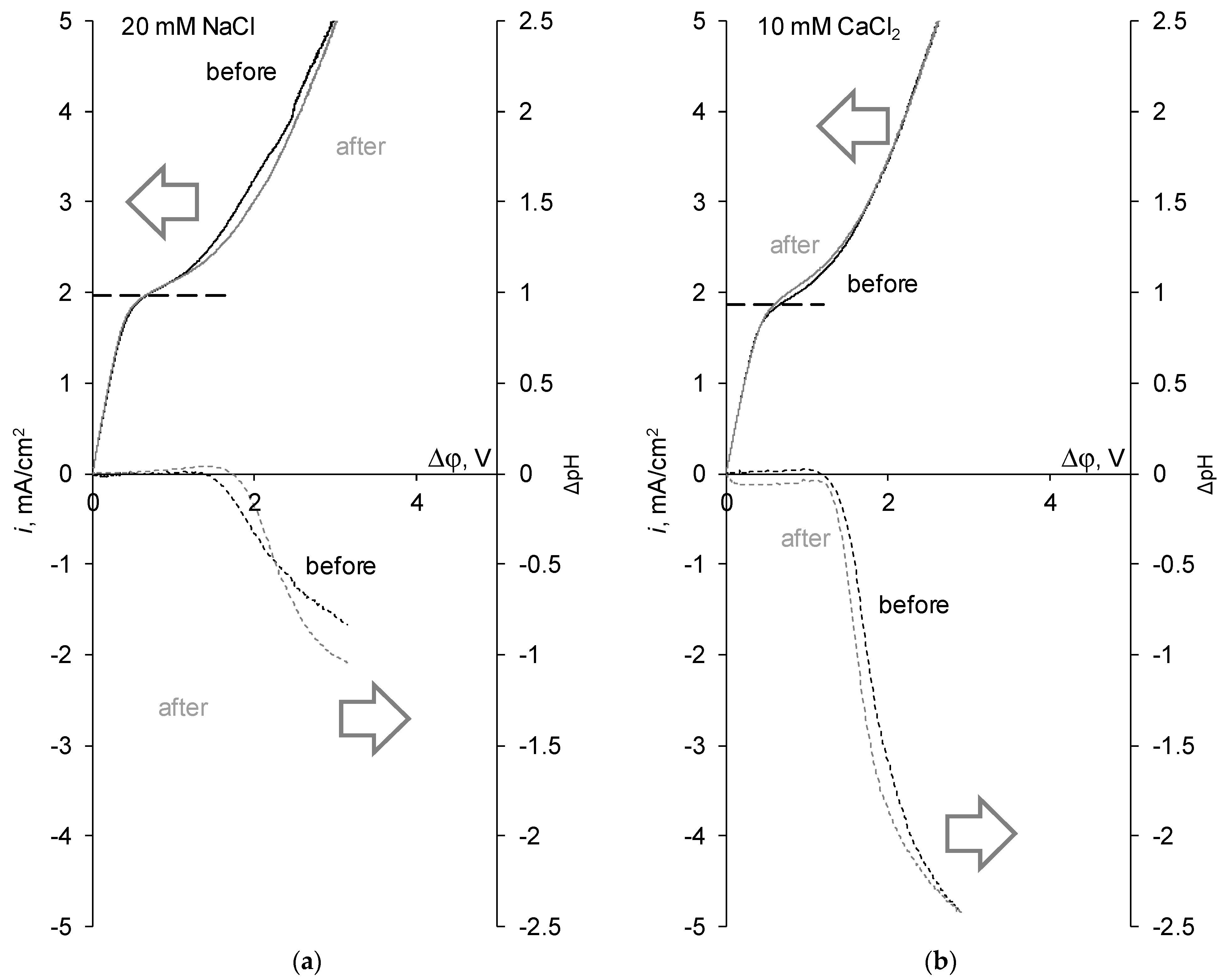 Membranes 13 00045 g003a