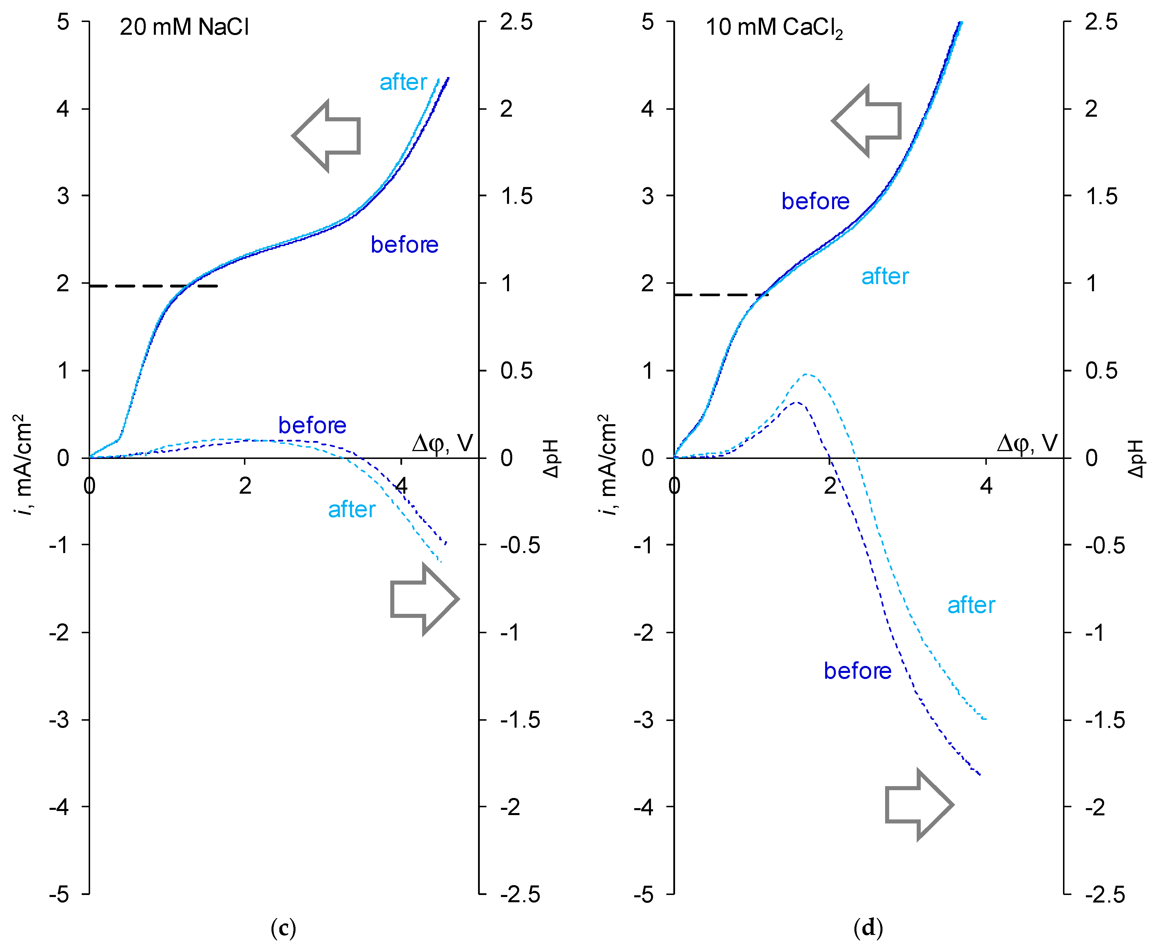 Membranes 13 00045 g003b