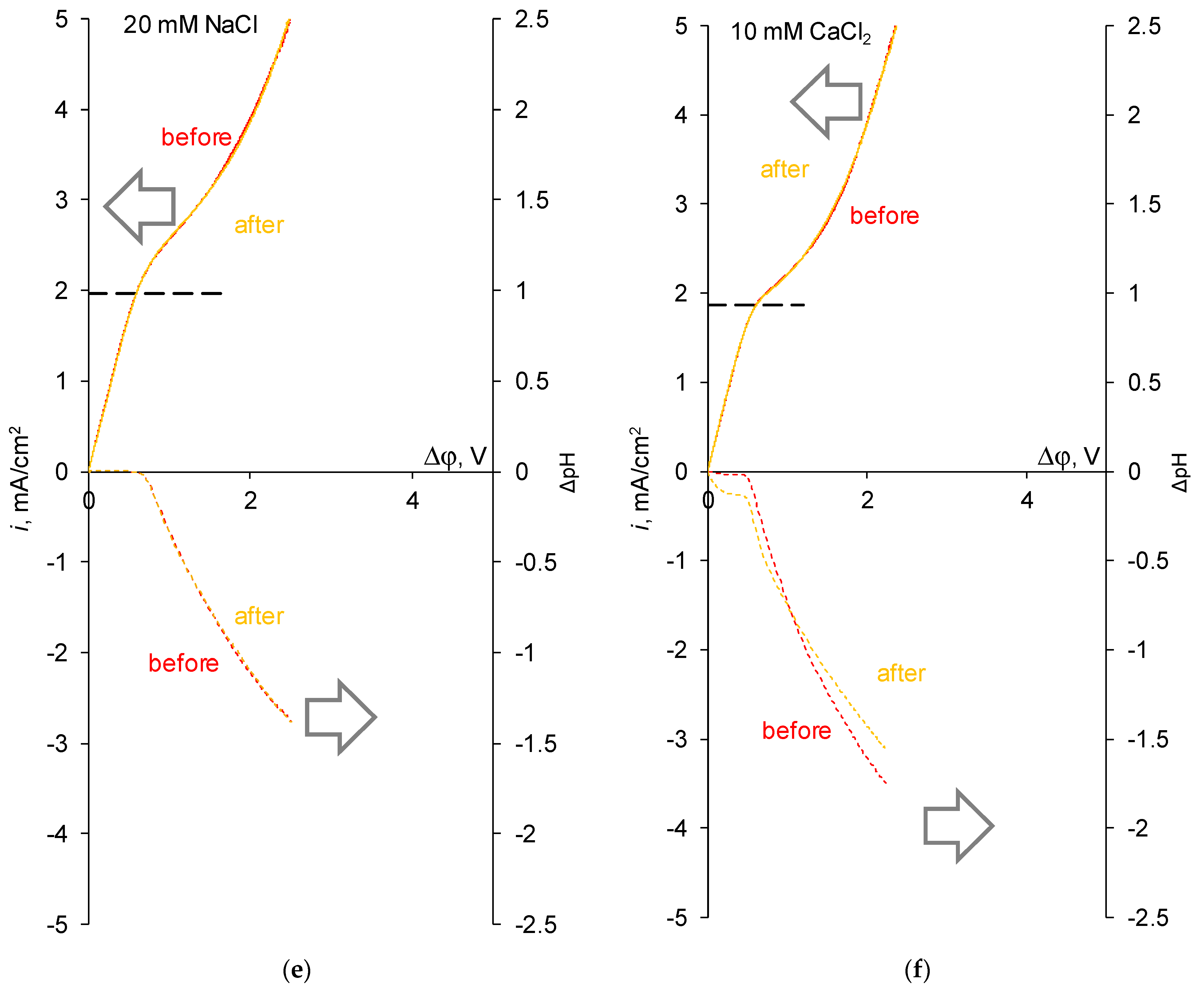 Membranes 13 00045 g003c